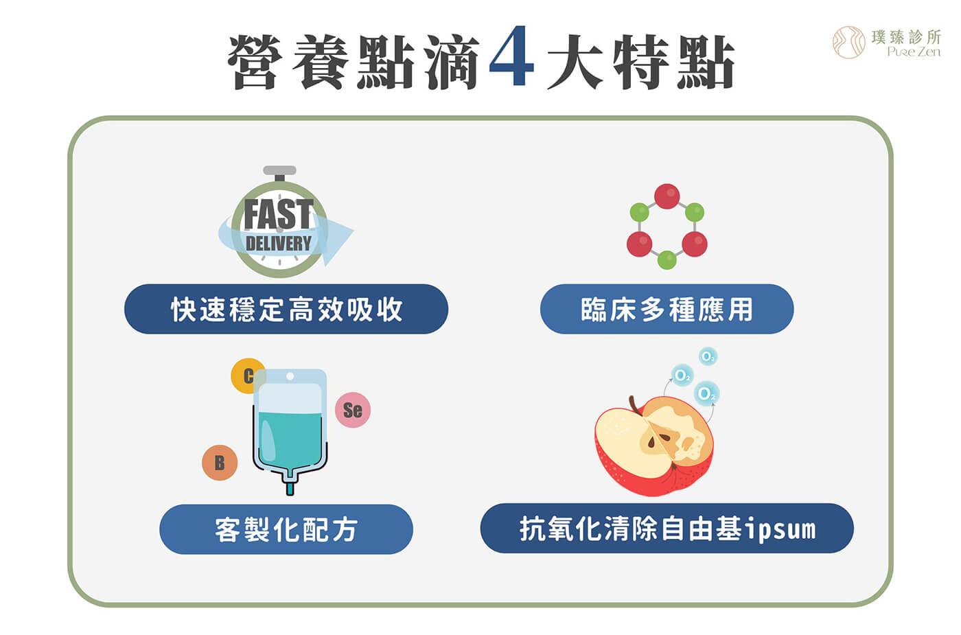 營養點滴4大特點：抗氧化清除自由基、快速穩定高效吸收、臨床多種應用、客製化配方