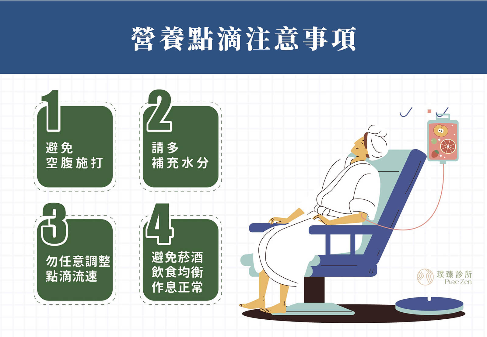 營養點滴注意事項：1.不建議空腹施打以免暈針 2.少數人注射後有暫時性的噁心、血壓下降、頭暈等現象，請多補充水分 3.請勿任意調整點滴流速，若有不適請告知護理人員 4.療程後請避免菸、酒，並保持飲食均衡、生活作息正常之習慣，以免影響效果。