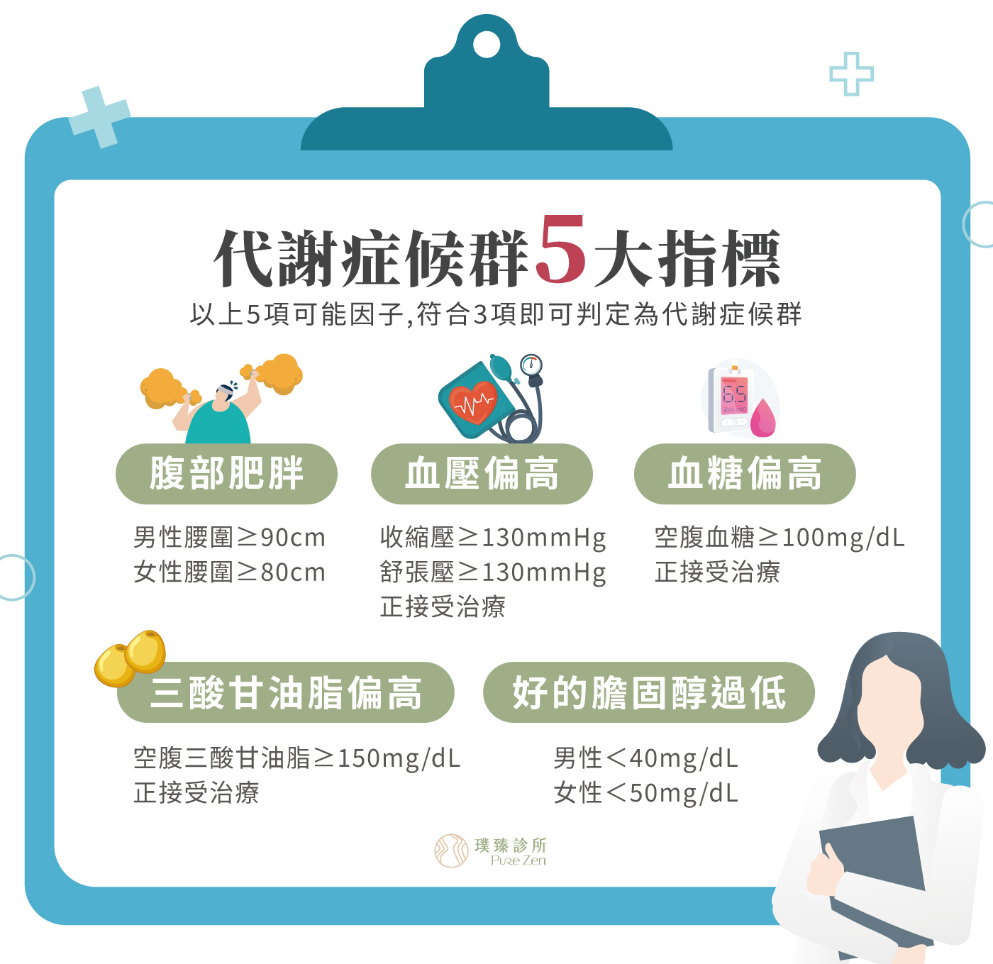 代謝症候群5大指標