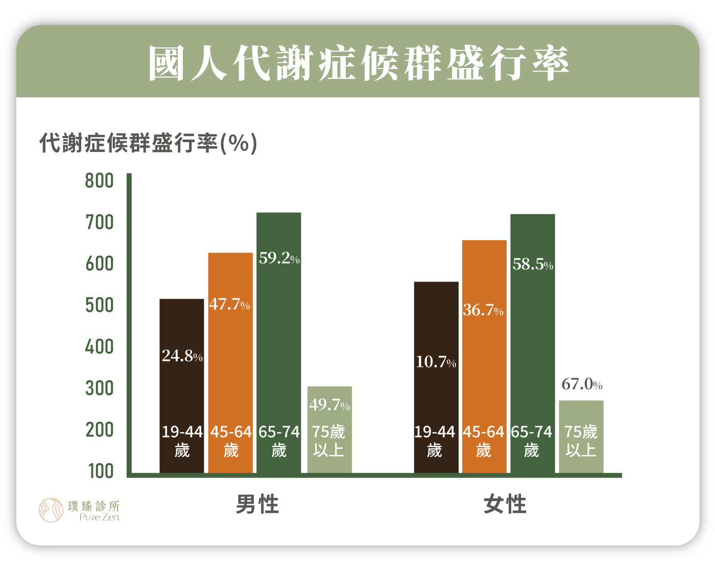 衛生福利部國民健康署國民營養健康調查_國人代謝症候群盛行率