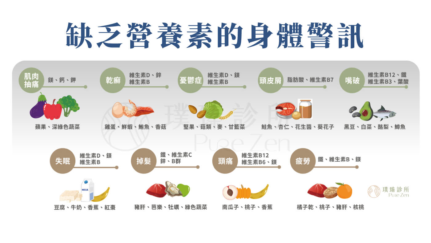 缺乏營養素的身體警訊