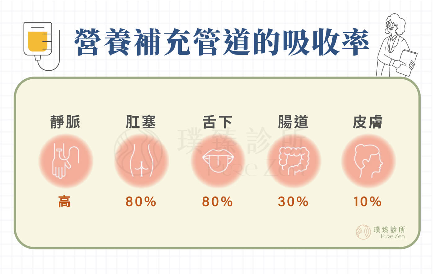 營養點滴營養針特點_快速穩定高效吸收