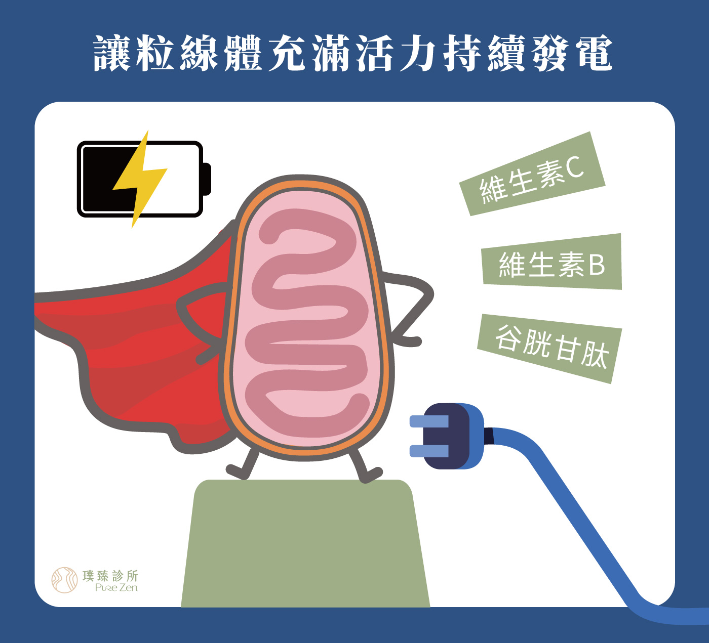 營養點滴特點臨床多種應用:營養點滴(營養針)可透過劑量調整,讓輔酶(例如維生素B群、維生素C、鎂、硒等營養素)與身體中的酵素酶蛋白質產生藥理性的機轉,強化粒線體(Mitochondrion)功能,清除過多自由基、幫助細胞修復並恢復能量,減少感染、促進代謝、調節生理機能,甚至能幫助大幅逆轉胰島素阻抗等。 營養點滴特點臨床多種應用:營養點滴(營養針)可透過劑量調整,讓輔酶(例如維生素B群、維生素C、鎂、硒等營養素)與身體中的酵素酶蛋白質產生藥理性的機轉,強化粒線體(Mitochondrion)功能,清除過多自由基、幫助細胞修復並恢復能量,減少感染、促進代謝、調節生理機能,甚至能幫助大幅逆轉胰島素阻抗等。