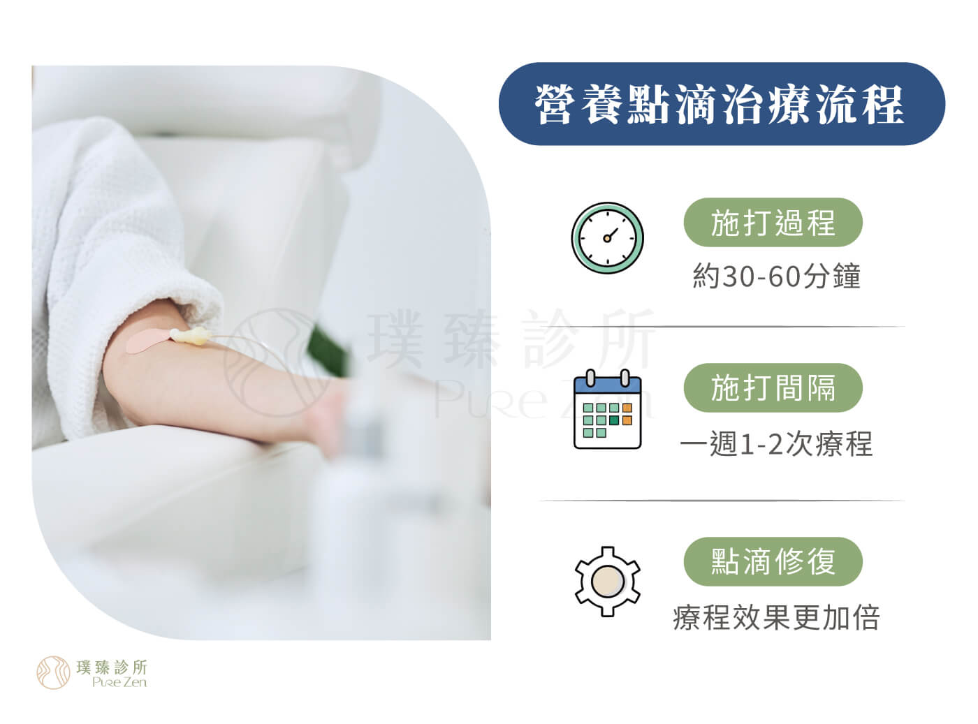 營養點滴療程規劃