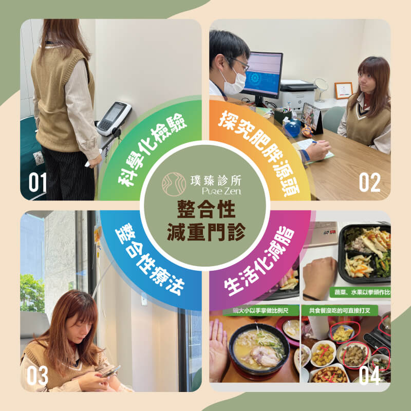 整合性減重門診