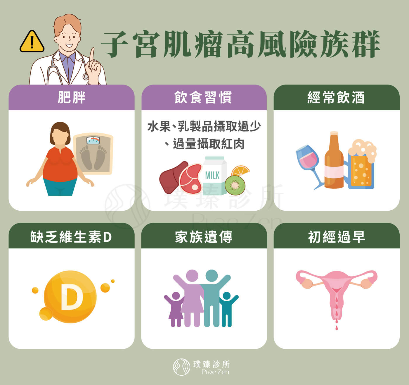 子宮肌瘤形成原因及高風險族群,研究指出子宮肌瘤的形成原因與荷爾蒙、年齡、體重過重、飲食、基因、種族、環境有關,例如初經較早、生產次數少、女性荷爾蒙失去平衡,子宮肌肉組織過度吸收女性荷爾蒙,以及母親、姊妹有肌瘤的家族遺傳,較容易形成子宮肌瘤。 子宮肌瘤形成原因及高風險族群