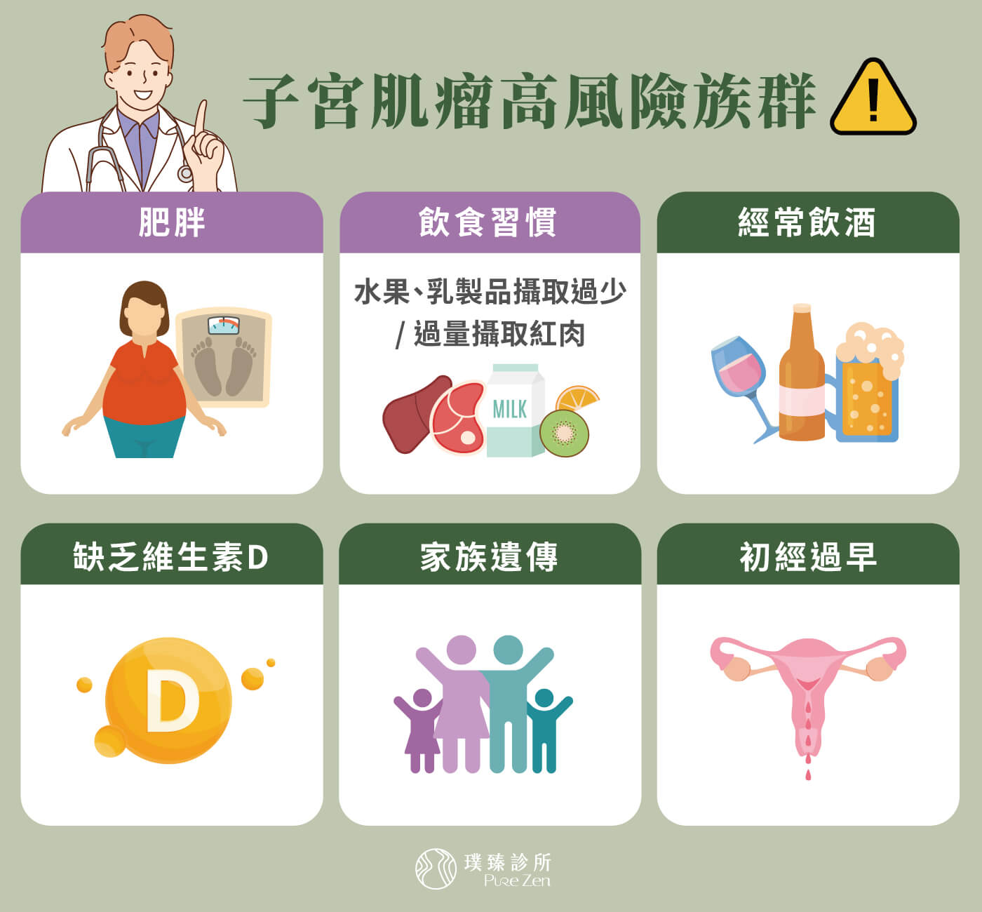 子宮肌瘤形成原因及高風險族群