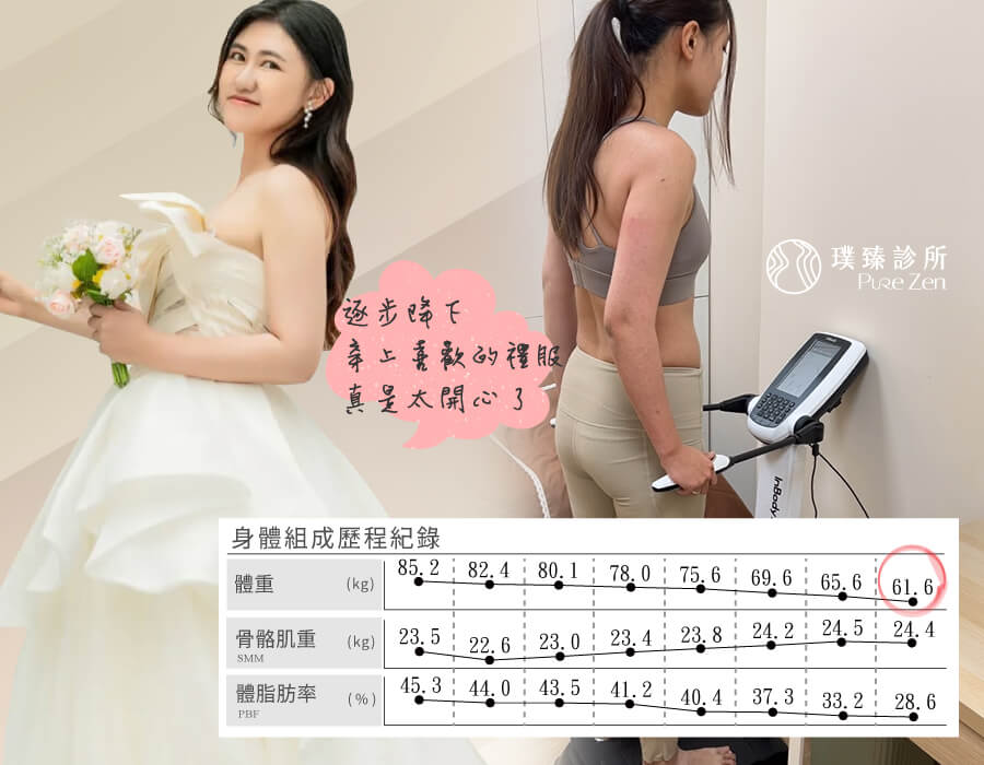 減重案例分享,壓力肥胖無法控制食慾,功能醫學減重門診協助成功減肥24公斤 透過蔡醫師的功能醫學整合式減重療程_成功減肥瘦肚子24公斤_體脂肪