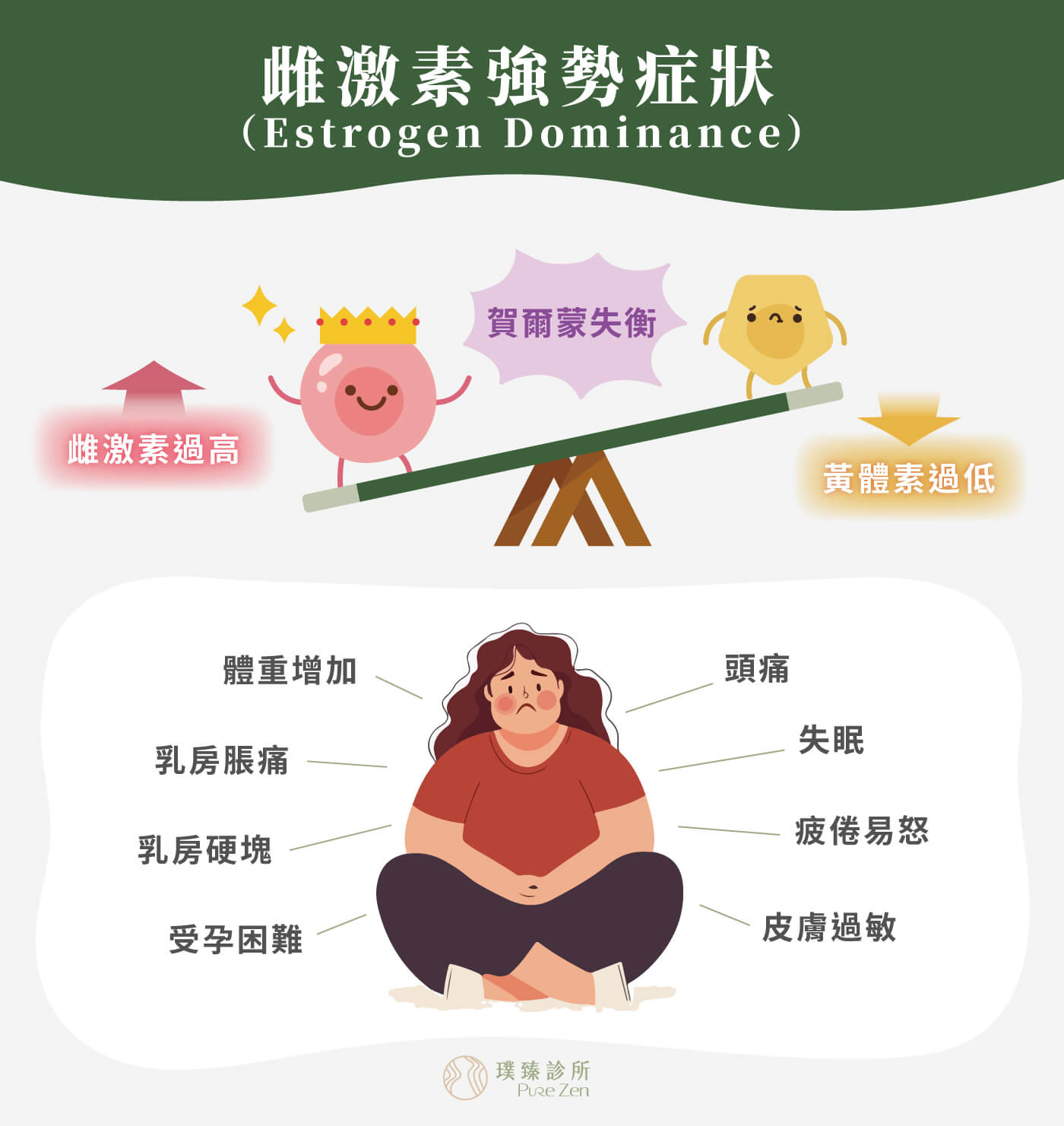 雌激素強勢症狀_肥胖_改變體內荷爾蒙平衡