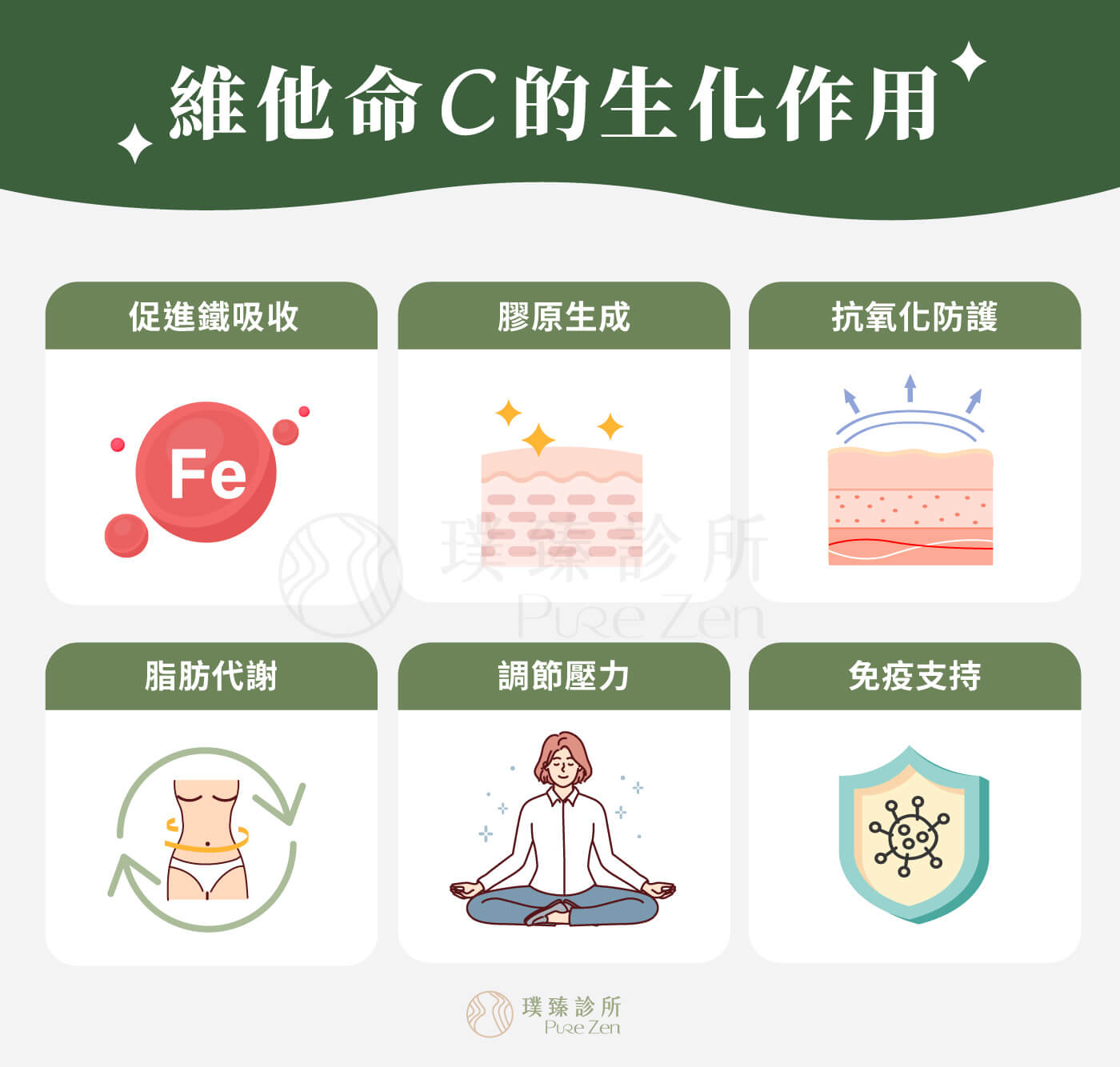 維他命C的生化作用,維他命C具有強大的抗氧化及氧化還原功能,針對癌症術後治療的個案,高劑量維他命C點滴的應用,能夠螯合和還原金屬離子,調節細胞活性,減少癌症治療帶來的氧化壓力,降低微環境中的自由基濃度,維持免疫系統正常運作。 維他命C的生化作用_維他命C具有強大的抗氧化及氧化還原功能