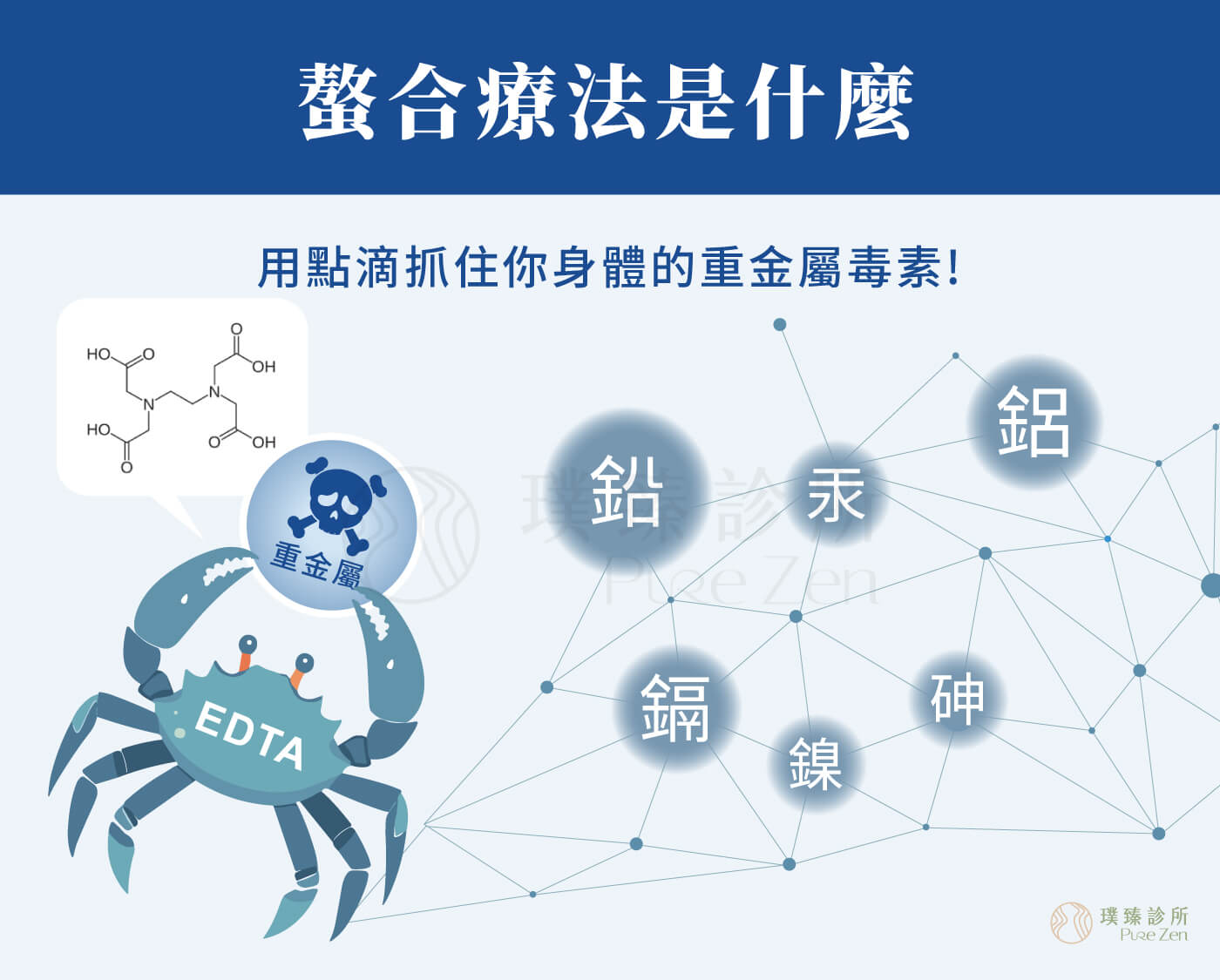 螯合療法是什麼_重金屬螯合療法螯合點滴