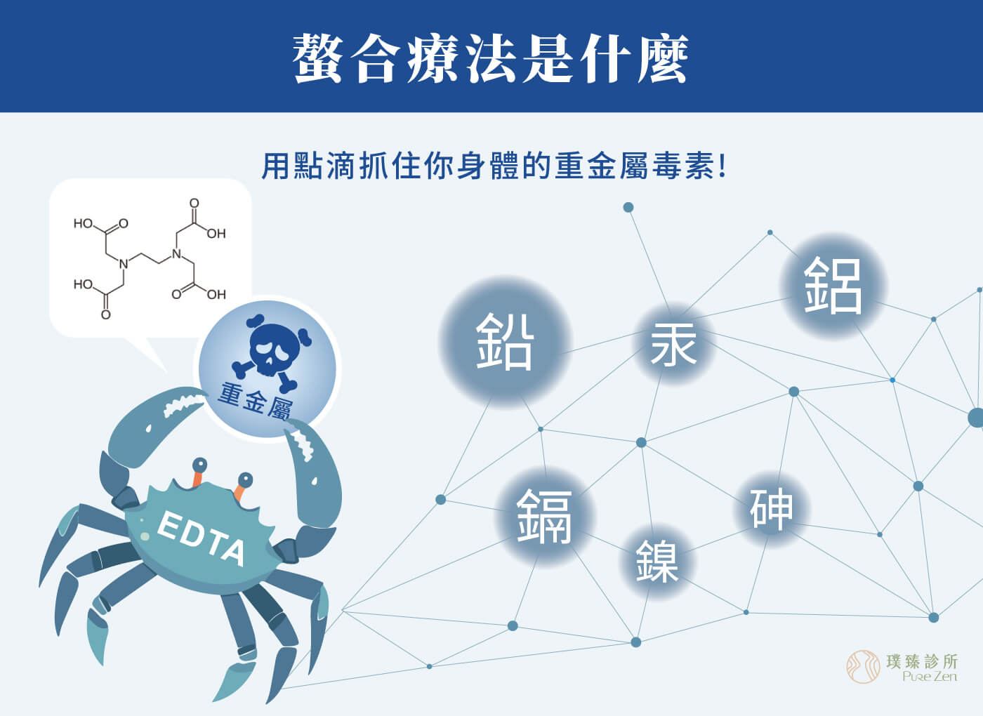 螯合療法是什麼_重金屬螯合療法螯合點滴