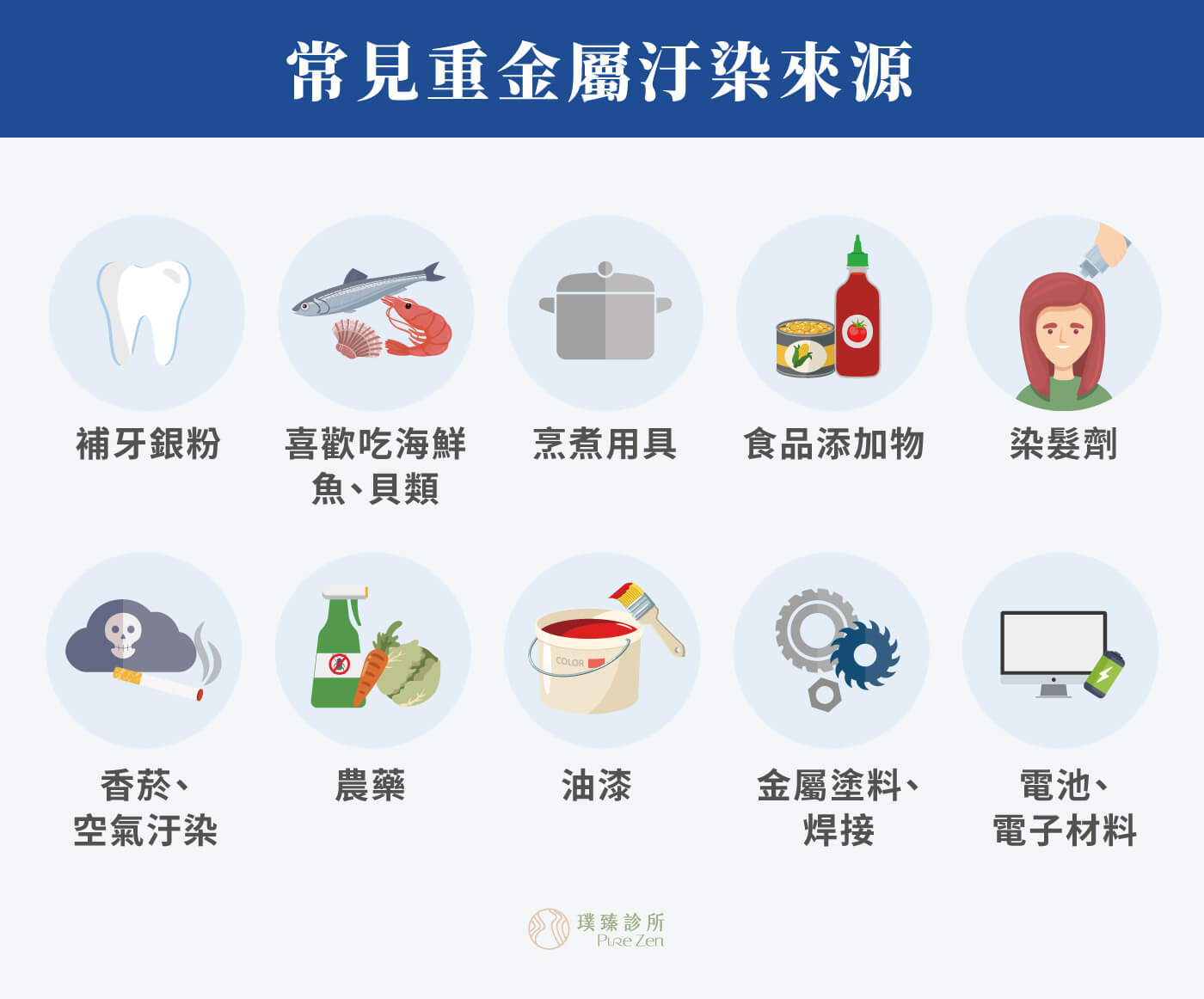 常見重金屬來源及影響,當這些重金屬汙染透過空氣、皮膚接觸及飲食進入人體,增加氧化壓力、分泌發炎因子,造成DNA的損傷。重金屬毒素更累積在器官難以代謝,如大腦神經系統、腎臟、骨骼及牙齒,甚至影響免疫系統提高心血管疾病及癌症風險。 螯合療法螯合點滴_常見重金屬汙染來源