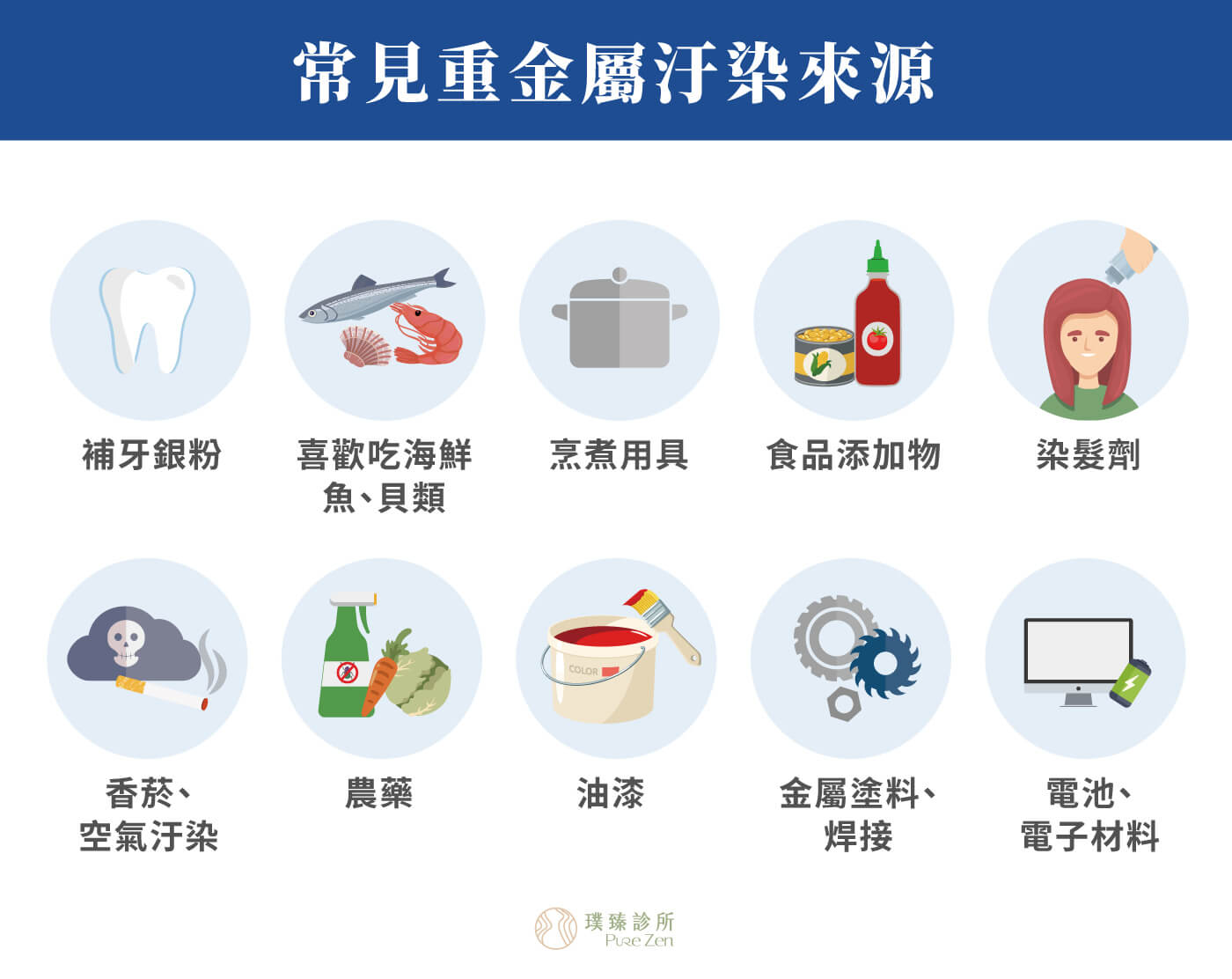 螯合療法螯合點滴_常見重金屬汙染來源