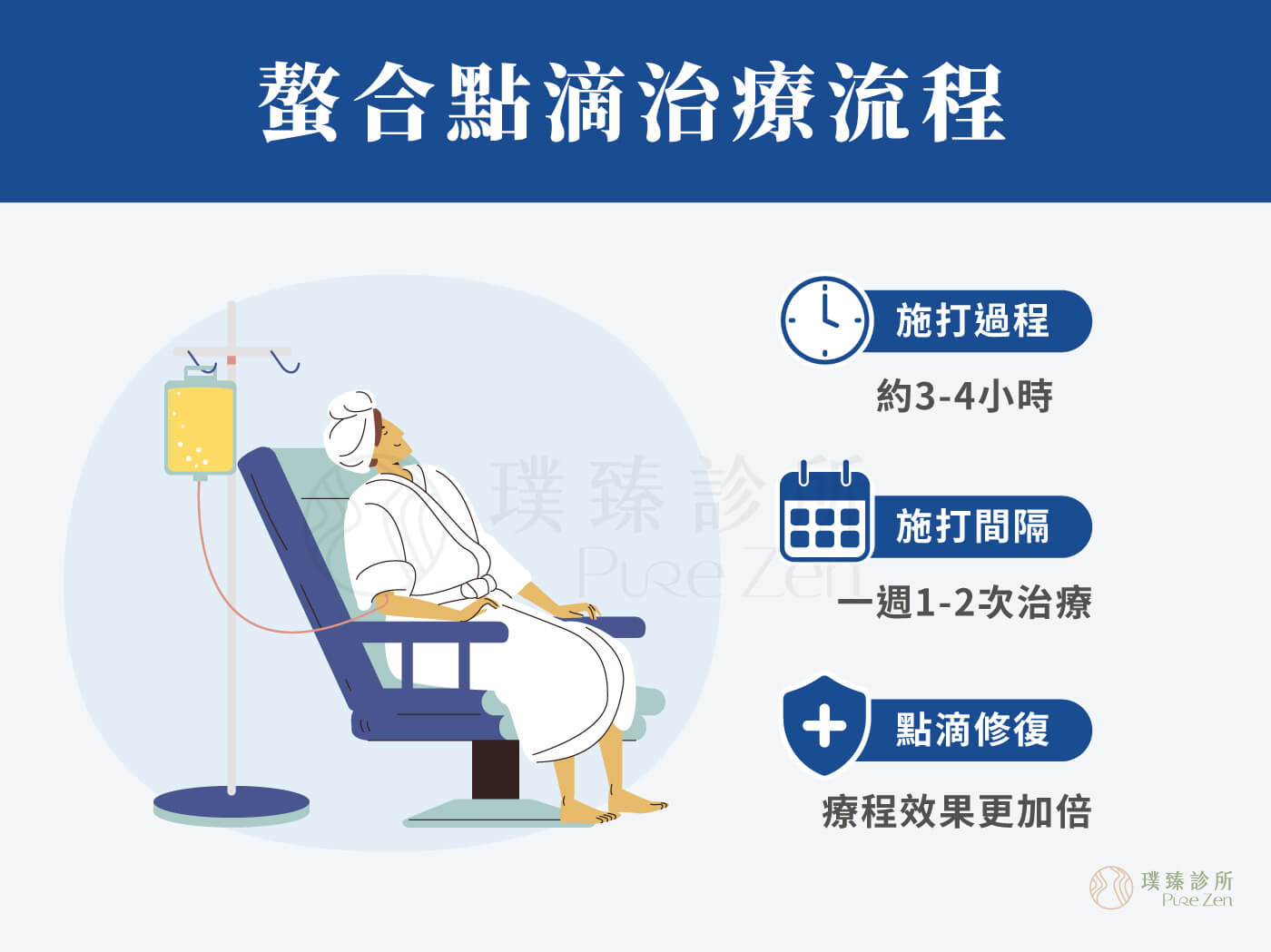 螯合點滴治療流程_螯合療法