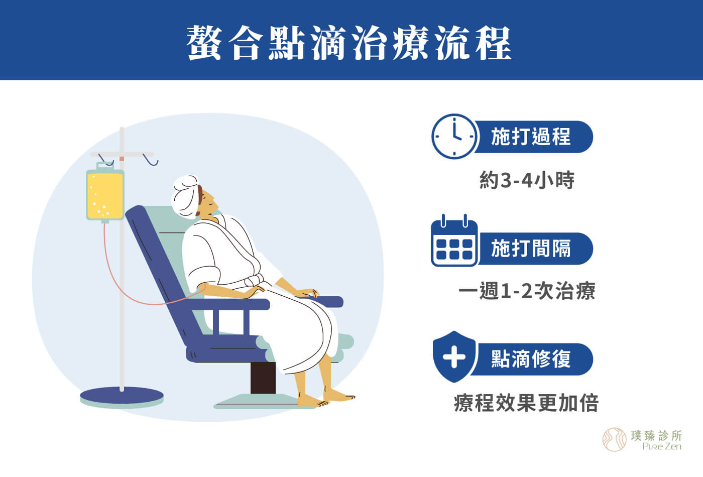 螯合點滴治療流程_螯合療法