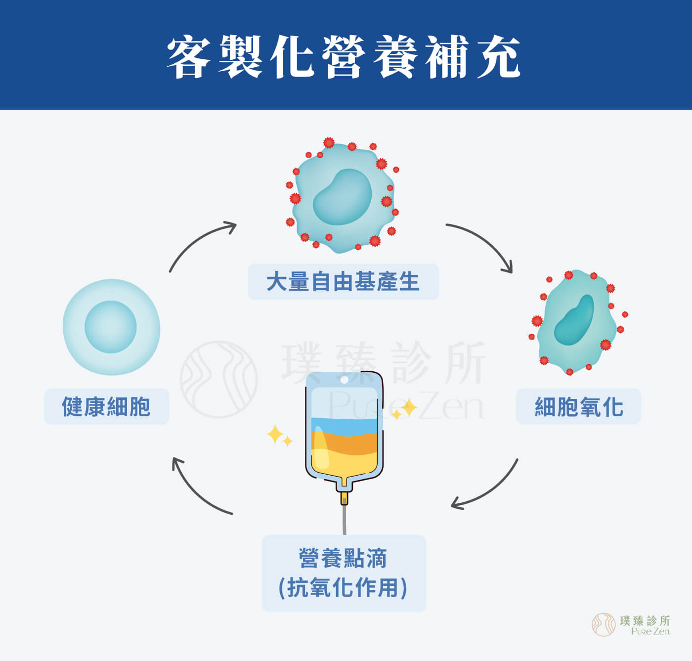 螯合點滴特點_客製化營養補充