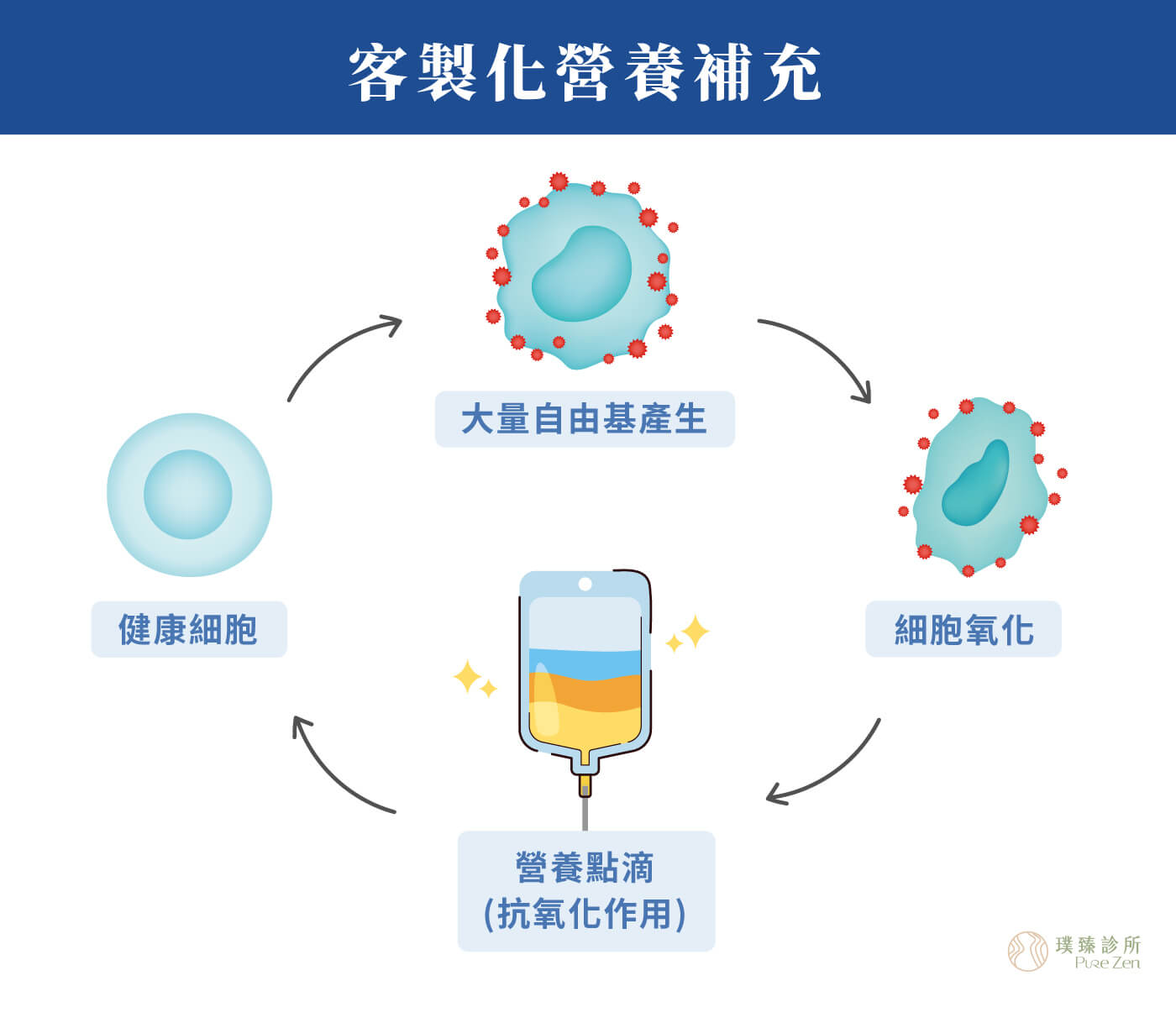 螯合點滴特點_客製化營養補充