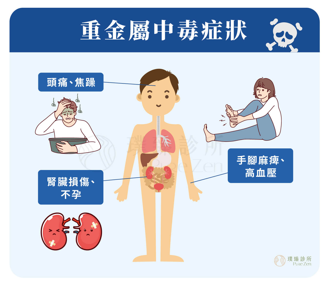 螯合點滴的適用對象_重金屬中毒症狀