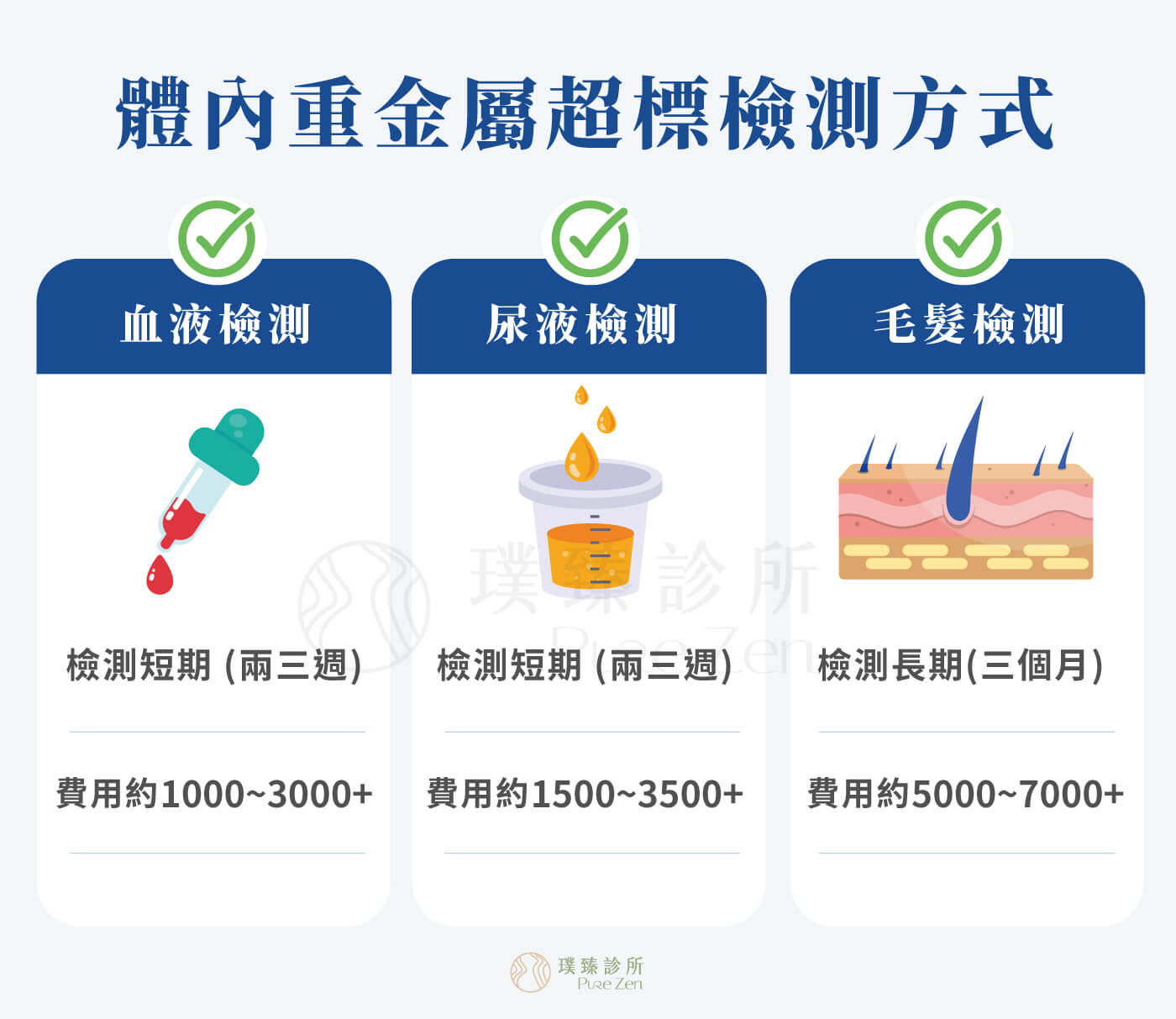 體內重金屬超標檢測方式_螯合點滴螯合療法
