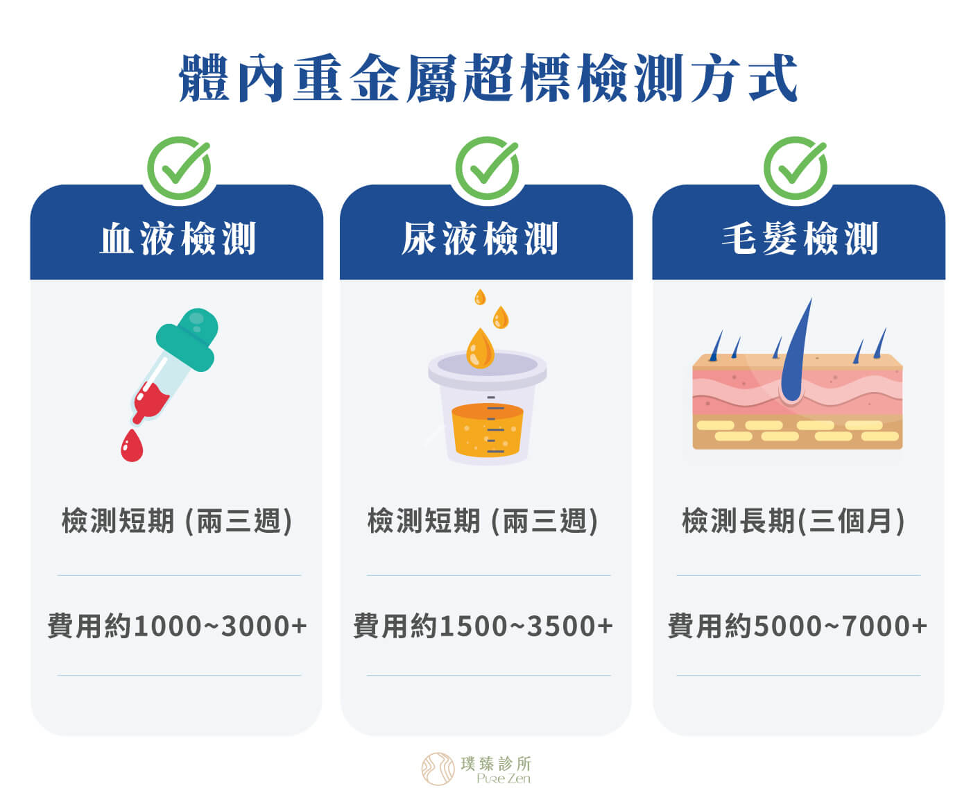 體內重金屬超標檢測方式_螯合點滴螯合療法