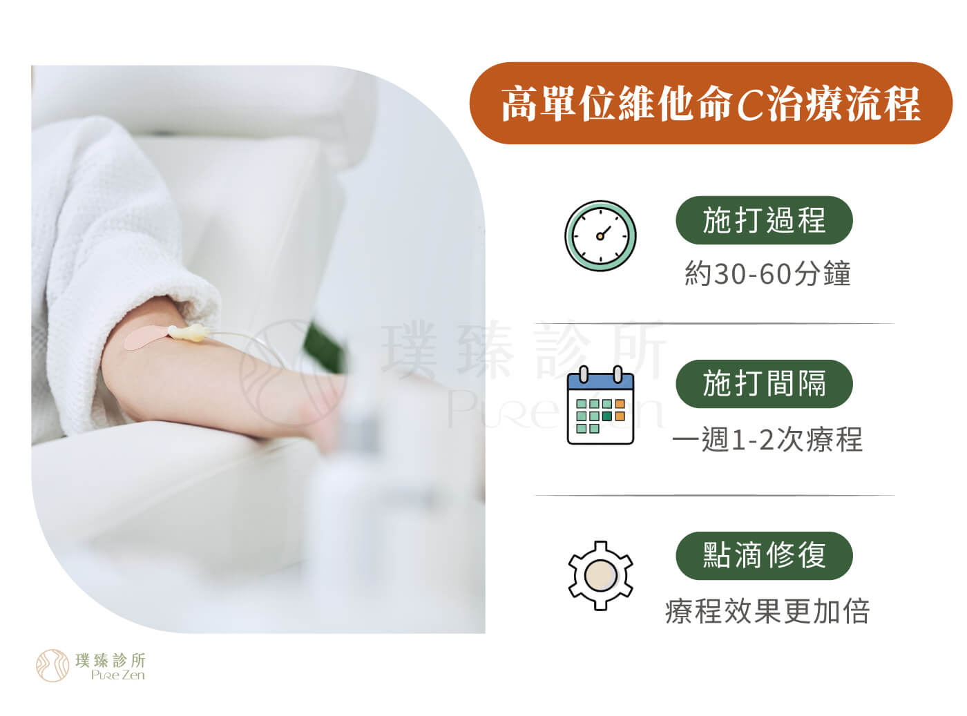 高單位維他命C點滴經由靜脈留置針進入人體,快速補充所需營養素,注射時間會依個案年齡、劑量、內容物而有所不同,療程時間約40-90分鐘不等。請避免空腹施打,結束施打後請多補充水分幫助代謝。 高單位維他命C點滴_點滴注射