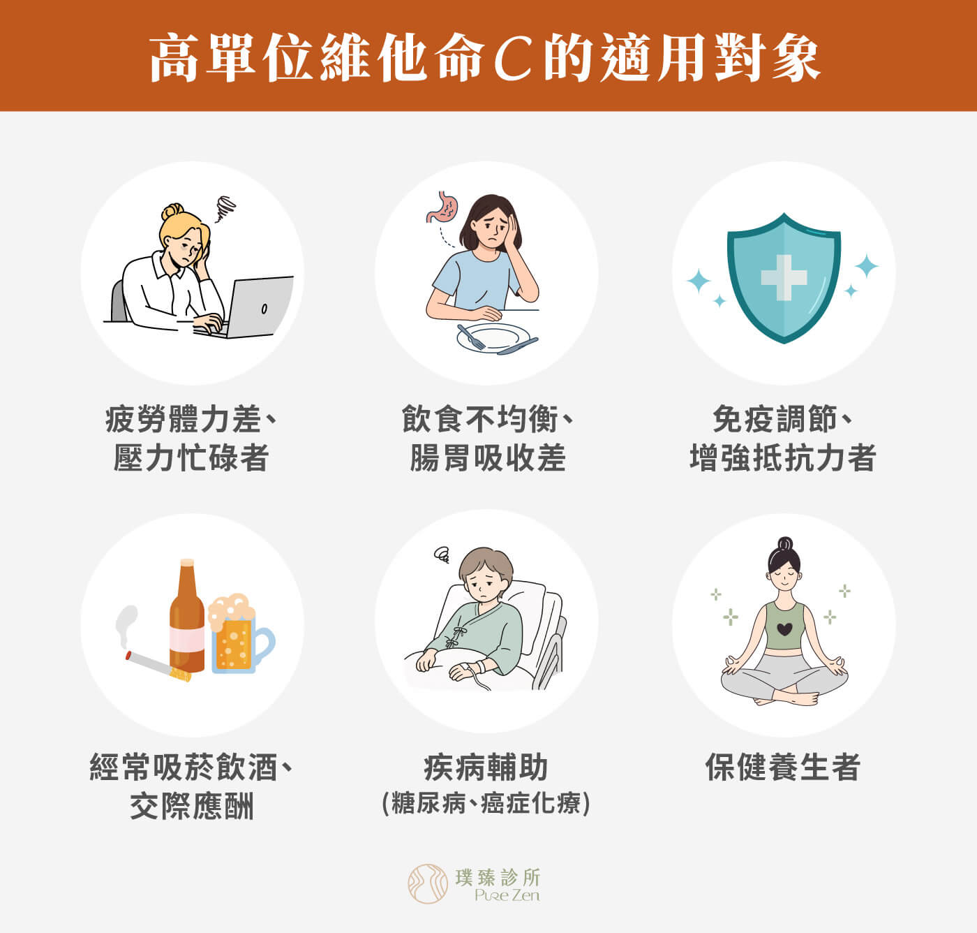 高單位維他命C點滴的適用對象_特殊疾病輔助療法癌症化療