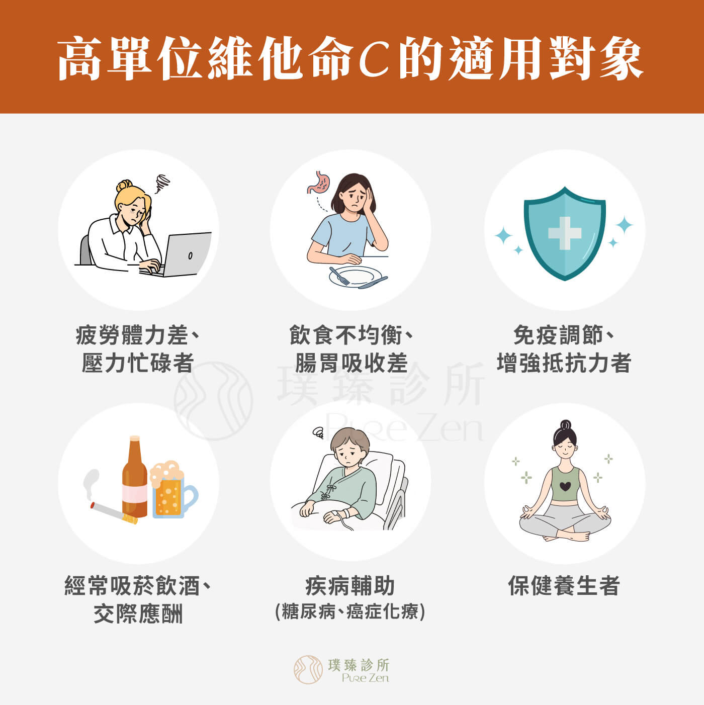 高單位維他命C點滴的適用對象,1.營養補充:不愛吃蔬菜水果的人。 2.預防醫學:吸菸、壓力大的人。 3.免疫調節:病後或傷口癒合不良、抵抗力差、容易感染的人。 4.特殊疾病輔助療法:如癌症化療、高血壓、糖尿病。 高單位維他命C點滴的適用對象_特殊疾病輔助療法癌症化療