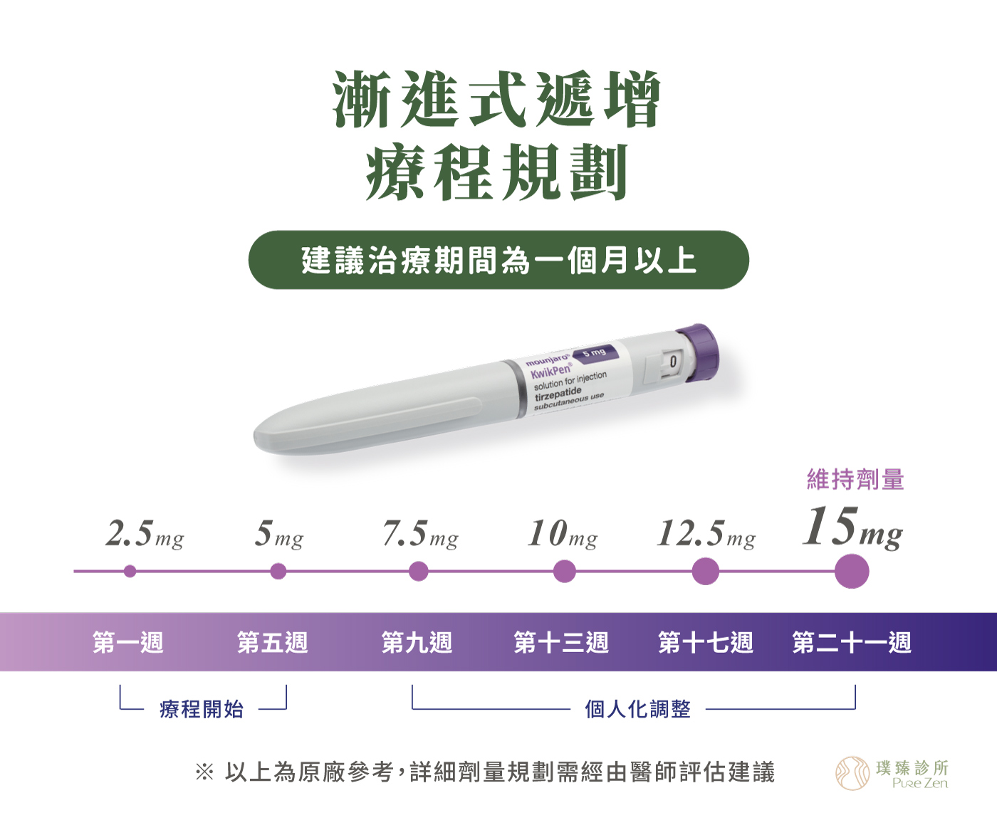 猛健樂（減重筆）｜ 璞臻診所,桃園減重診所