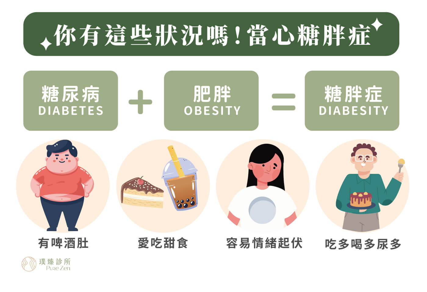 罹患糖尿病的人口約有230萬,並且有80%的第二型糖尿病患者都有過重或肥胖問題,又稱為「糖胖症」。許多藥廠都積極開發改善血糖問題、體重控制的藥品,當中能活化雙效腸泌素的猛健樂Mounjaro,甫上市就引起極大關注。