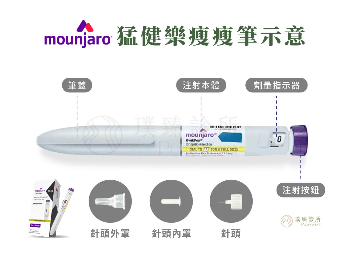 猛健樂使用方式,猛健樂每週施打一次,建議選擇每週的同一天,使用前請經醫師或護理師衛教。不需隨用餐時間調整,以腹部、上臂背面、大腿為優先施打部位,每次注射應輪替部位,不可與其他注射劑混和使用 猛健樂使用方式,猛健樂每週施打一次,建議選擇每週的同一天,使用前請經醫師或護理師衛教。不需隨用餐時間調整,以腹部、上臂背面、大腿為優先施打部位,每次注射應輪替部位,不可與其他注射劑混和使用