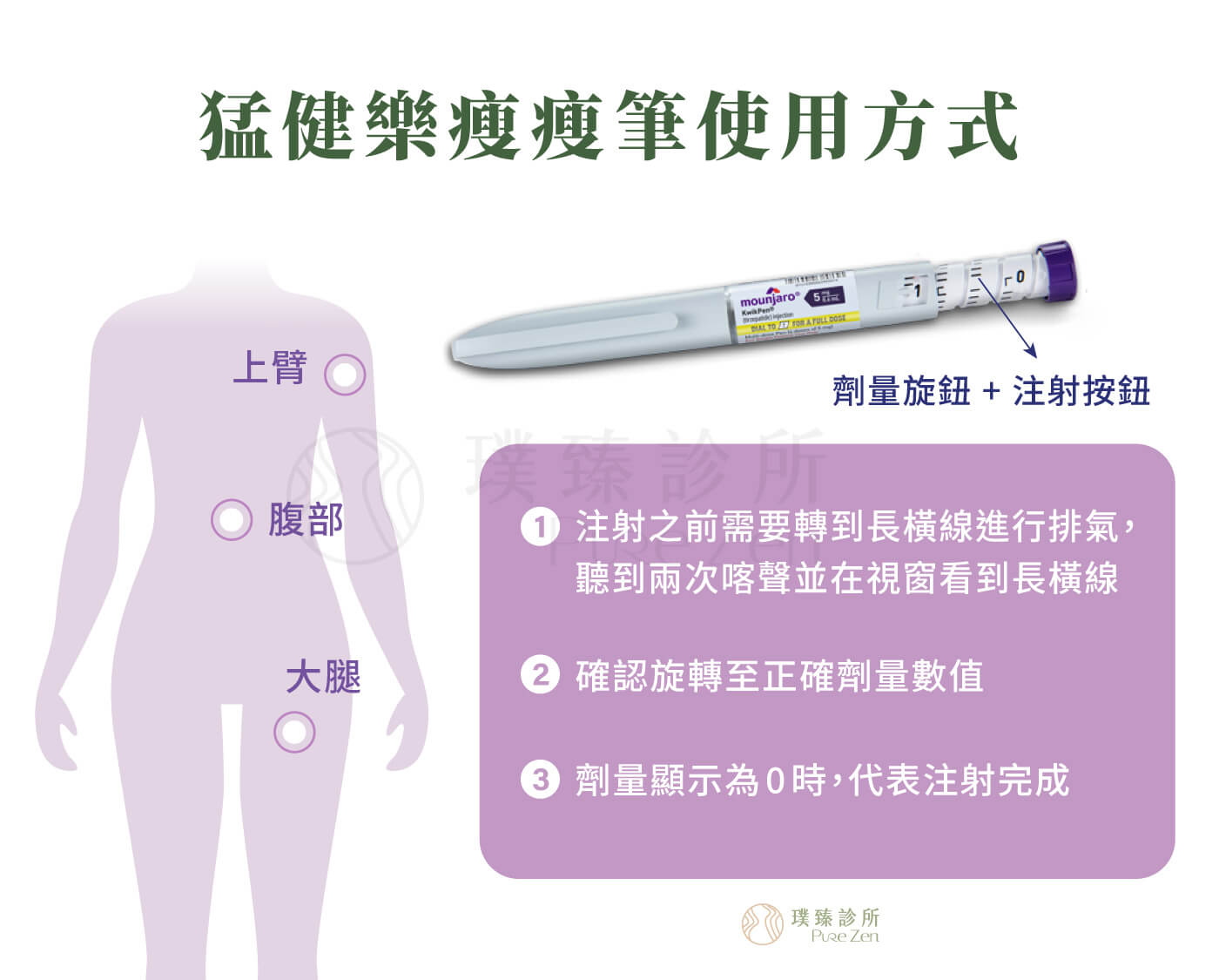 猛健樂使用方式,猛健樂每週施打一次,建議選擇每週的同一天,使用前請經醫師或護理師衛教。不需隨用餐時間調整,以腹部、上臂背面、大腿為優先施打部位,每次注射應輪替部位,不可與其他注射劑混和使用。 猛健樂操作步驟