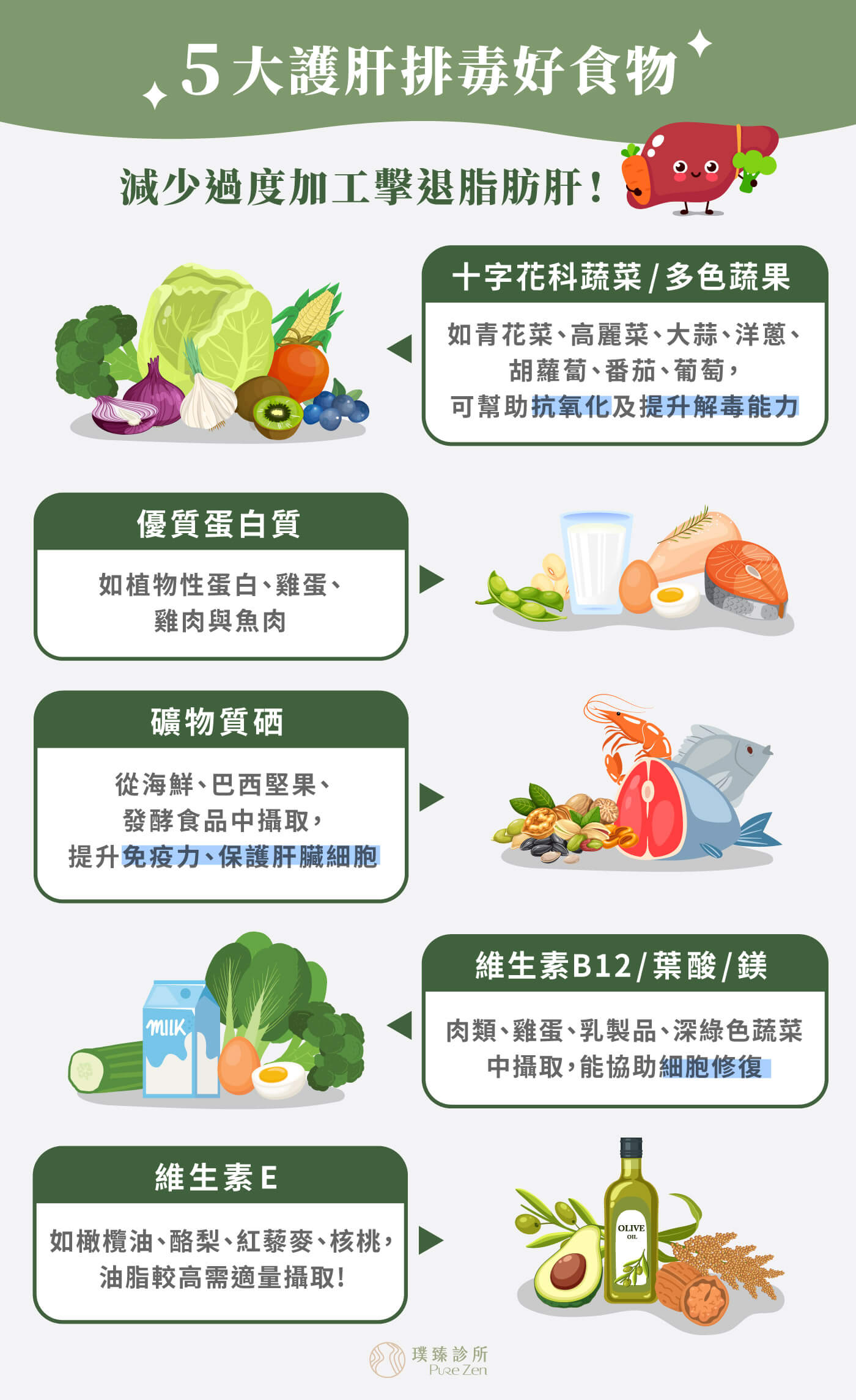 五大護肝排毒好食物_減少過度加工擊退脂肪肝