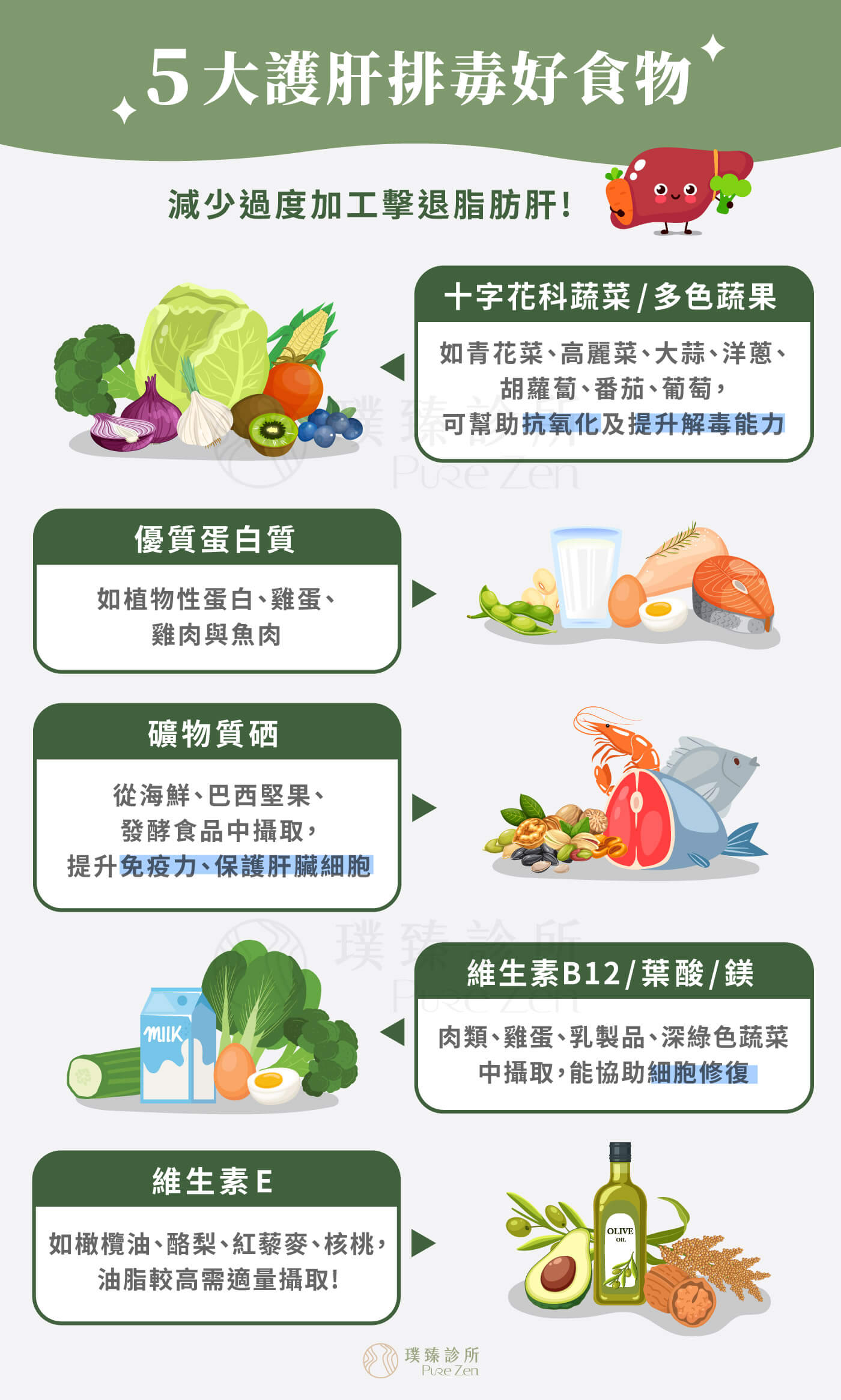 五大護肝排毒好食物_減少過度加工擊退脂肪肝