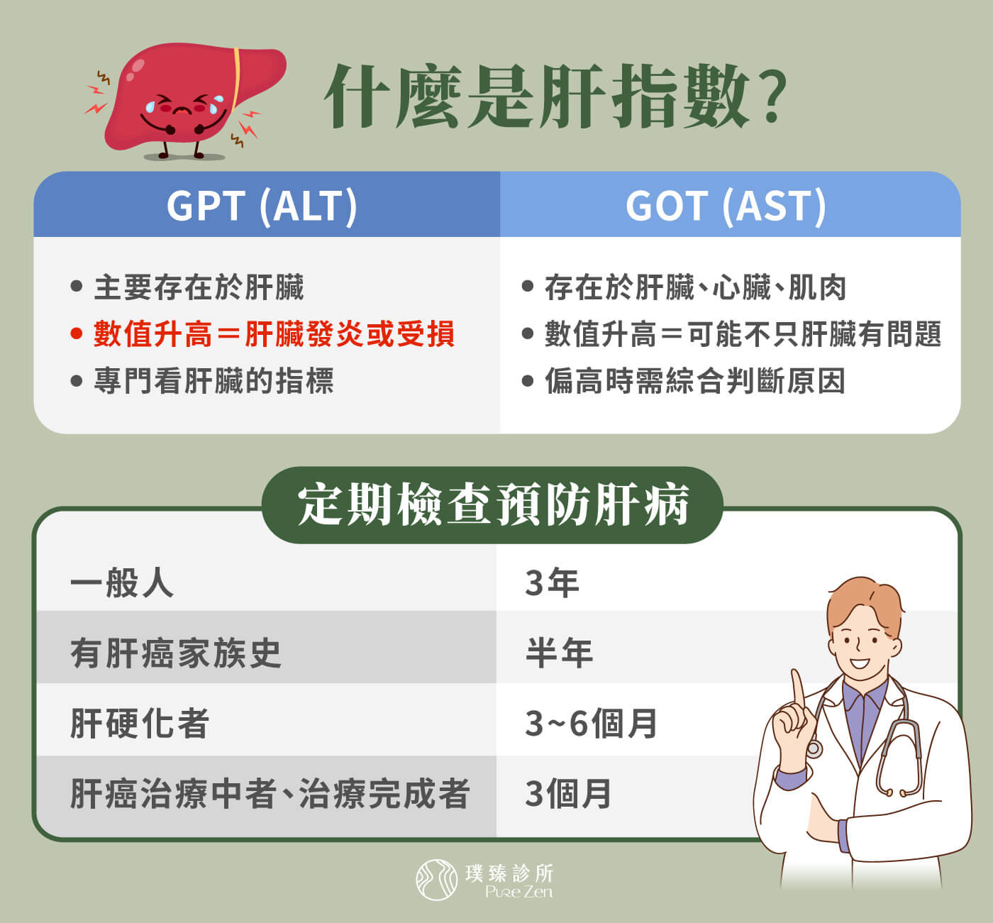 什麼是肝指數_定期檢查預防肝病_多久做一次肝臟檢查