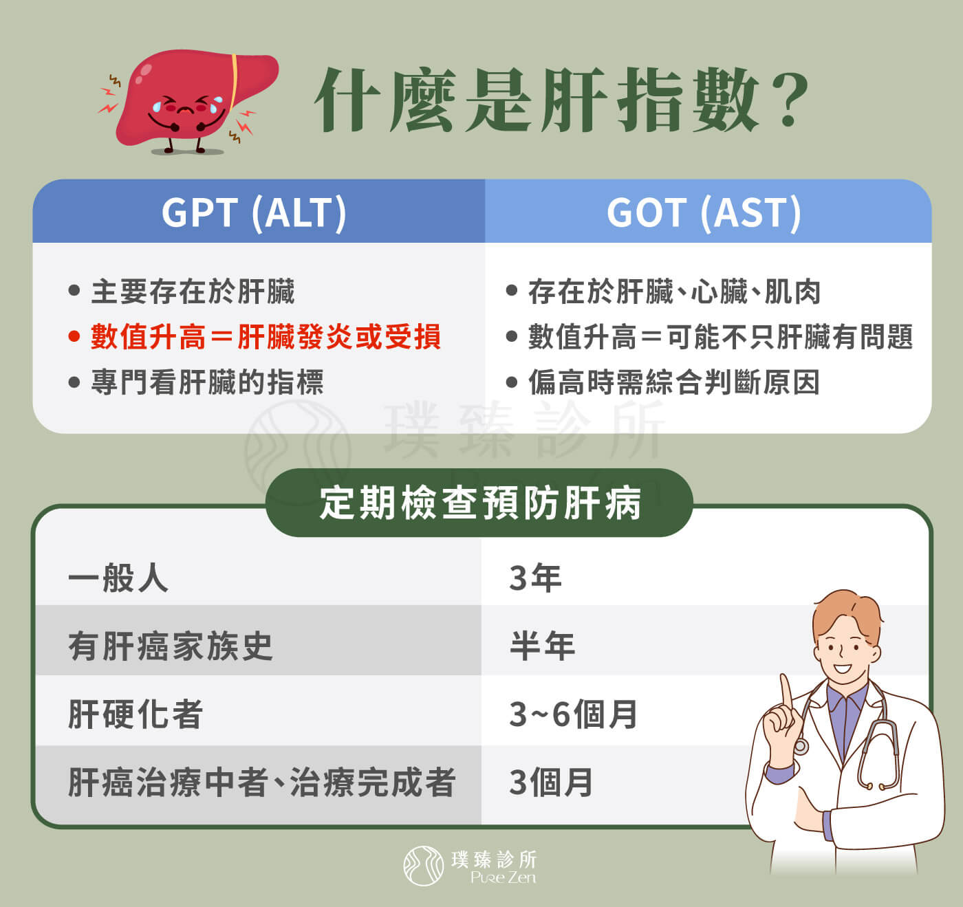 什麼是肝指數_定期檢查預防肝病_多久做一次肝臟檢查