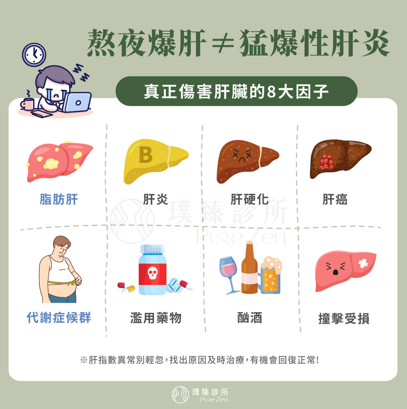 熬夜爆肝喝酒肥胖會引起猛爆性肝炎嗎_真正傷害肝臟的8大因子