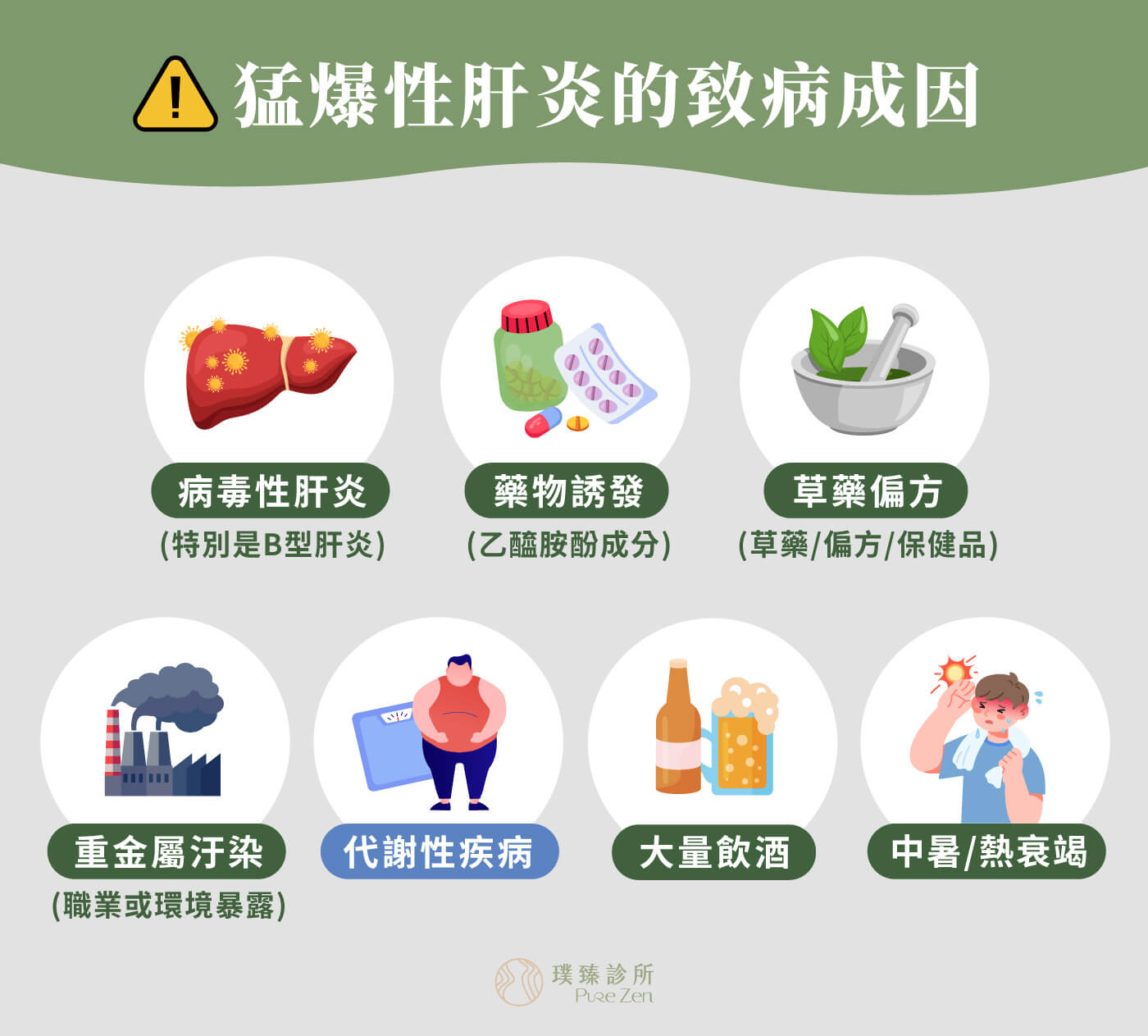 猛爆性肝炎的致病成因_病毒性肝炎