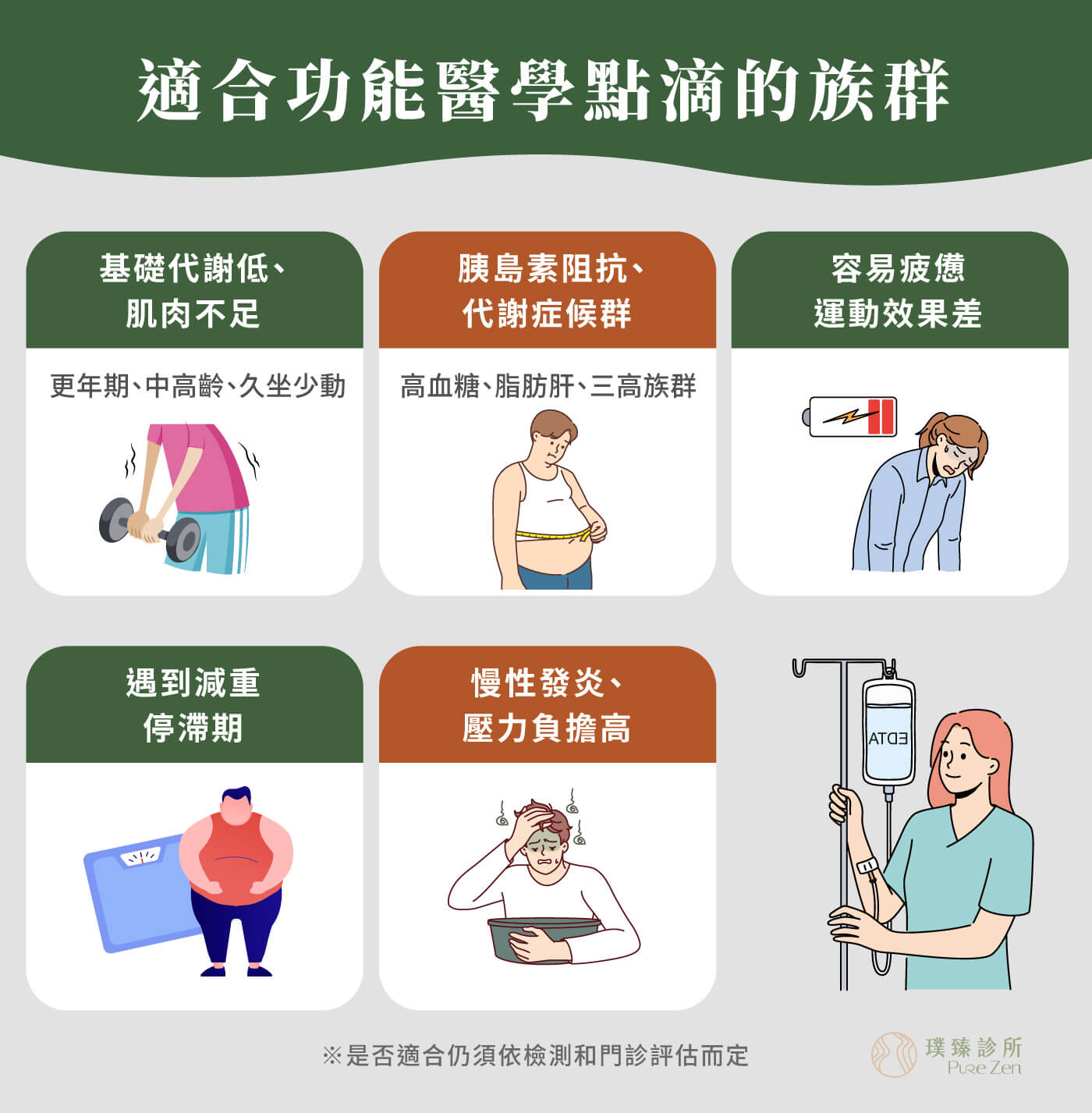 功能醫學點滴能幫助哪些減重族群:基礎代謝低、肌肉不足:如更年期女性、中高齡族群、長期節食後代謝下降者、反覆減重容易復胖者、久坐少動者。胰島素阻抗或代謝症候群患者:如有高血糖、脂肪肝、三高。疲倦、運動效果差的人:能量不足導致無法持續運動。需要加速突破減重停滯期的人:已經控制飲食運動,卻遇到瓶頸。有慢性發炎或肝臟負擔的人:如長期熬夜、壓力大、飲酒習慣。以上族群結合飲食及生活習慣調整、運動,搭配功能醫學點滴補充,可以讓改善身體失衡狀況,讓減重過程更順利。 適合功能醫學點滴的族群_改善身體失衡狀況讓減重過程更順利