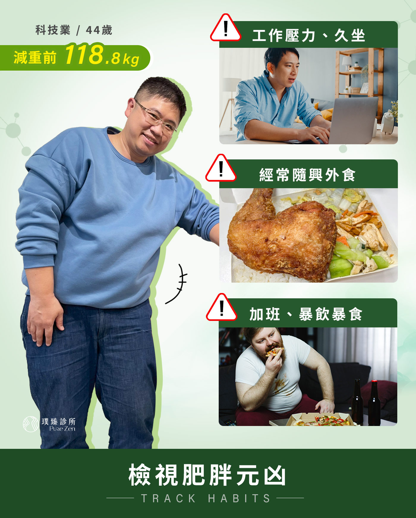 減重案例-壓力型肥胖-高壓與加班讓體重逐步失控。長期處於高壓工作環境,工時長、責任重、加班是常態,每天幾乎超過10小時久坐在辦公室,運動量極低。在這類科技業減重案例中,高壓工作減重幾乎是共同背景。他的體重在短時間內快速上升將近20公斤。肚子明顯變大,不只是外觀上的改變,而是典型的內臟脂肪型肥胖。即使體重上升,他仍然告訴自己「等忙完這段時間再說」,卻沒發現身體早已承受過度負擔。這樣的狀況,在減重門診中很常見,特別是在科技業、輪班族與高壓工作者身上。 減重案例-壓力型肥胖-高壓與加班讓體重逐步失控