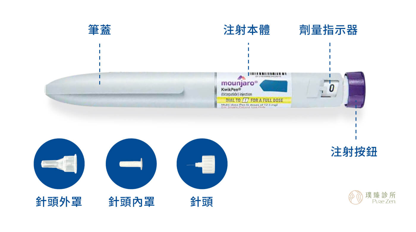 猛健樂使用方式，猛健樂每週施打一次，建議選擇每週的同一天，使用前請經醫師或護理師衛教。不需隨用餐時間調整，以腹部、上臂背面、大腿為優先施打部位，每次注射應輪替部位，不可與其他注射劑混和使用