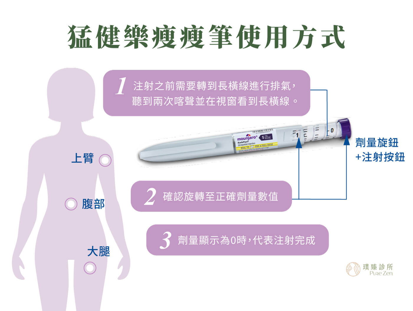 猛健樂操作步驟