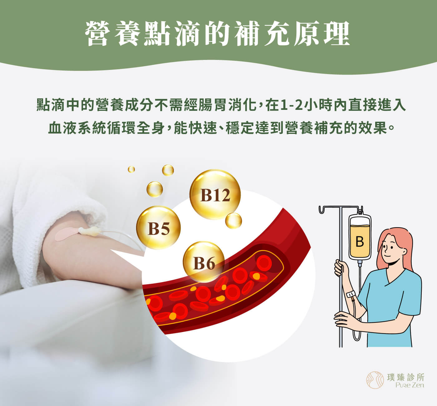 B-群只能靠口服補充嗎_營養點滴的補充原理