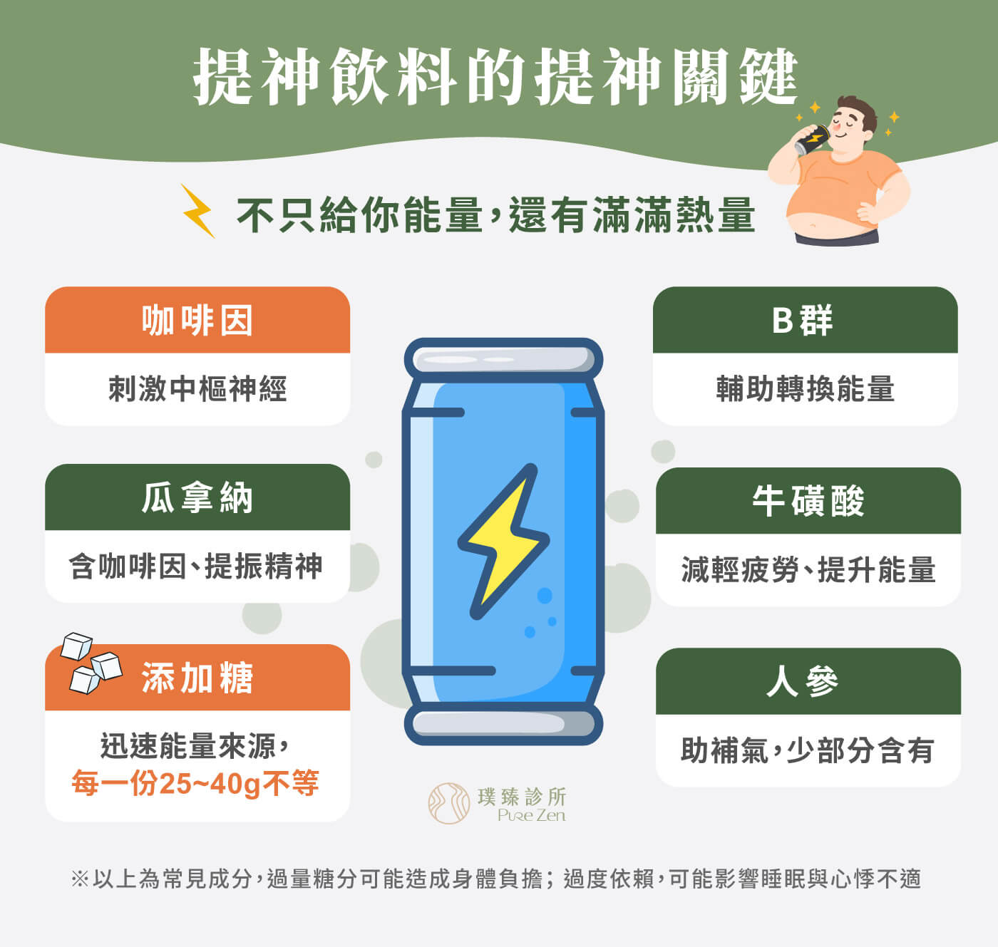 提神飲料的提神關鍵_不只給你能量還有滿滿熱量