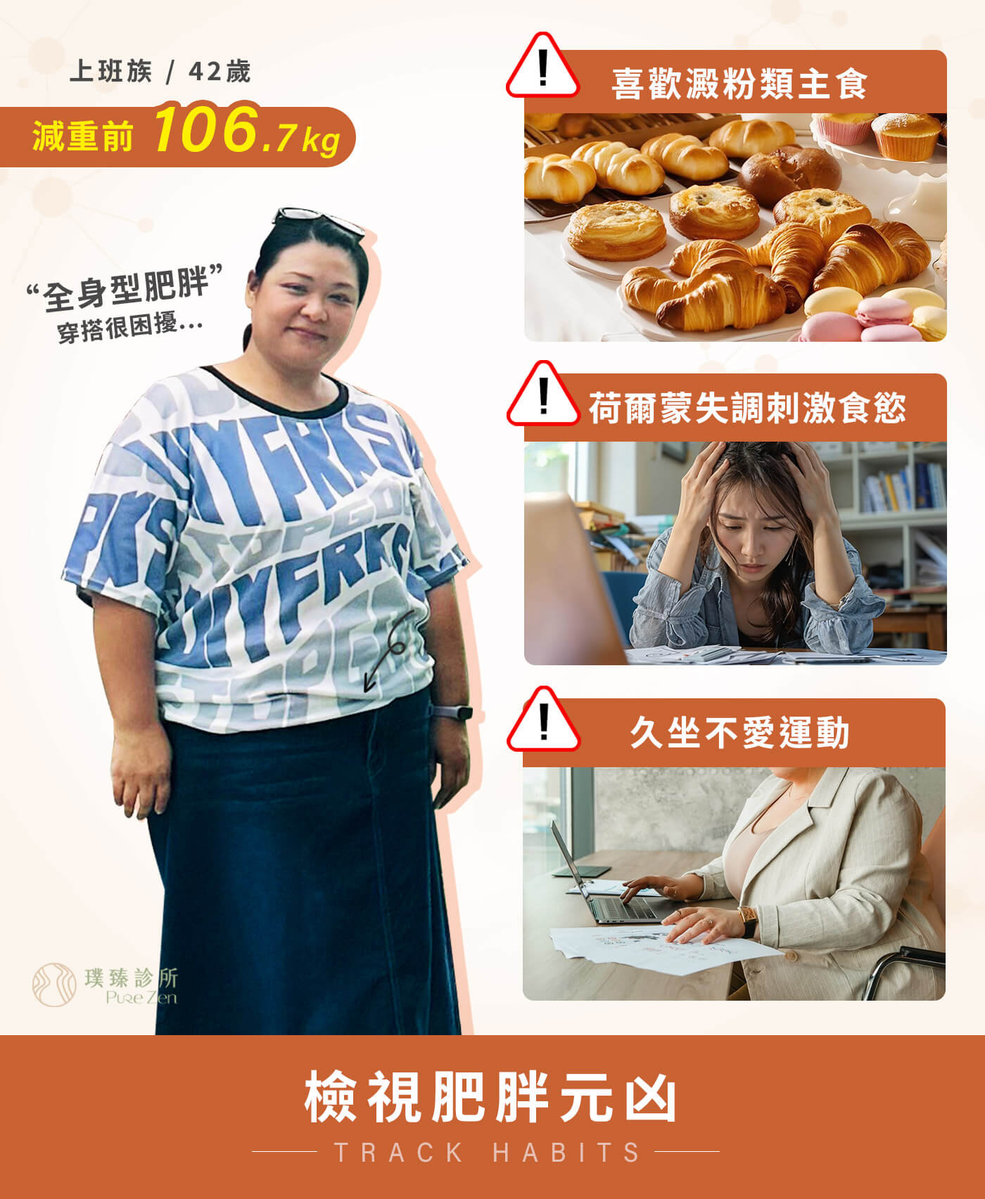 很多人會以為是自制力不夠,但在減重門診中,我們常看到這類個案並不是不努力,而是身體已經進入代謝失衡的狀態。當胰島素阻抗、荷爾蒙失衡與慢性發炎同時存在,大腦對高熱量食物的渴望會變得更強,飽足感變差,血糖波動也更明顯。 肥胖元凶作息_糖尿病減重案例_10 個月減重 39公斤_KO九年糖尿病逆轉糖化血色素