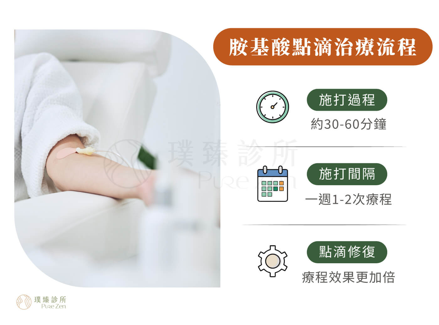 胺基酸點滴治療流程,胺基酸點滴經由靜脈留置針輸入體內,療程時間會依照配方內容、劑量、點滴量與個案狀態有所不同,療程時間約30-60分鐘不等。請避免空腹施打,結束施打後請多補充水分幫助代謝。 胺基酸點滴治療流程_胺基酸點滴注射