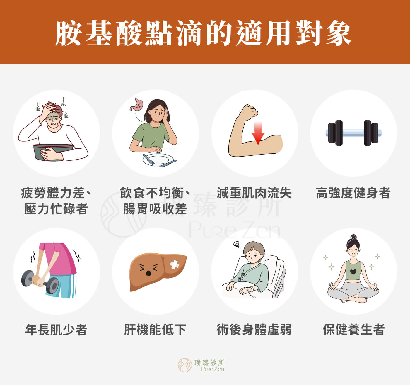 胺基酸點滴的適用對象,哪些人適合補充胺基酸點滴? 長期疲勞、體力恢復慢者;飲食不均衡、蛋白質攝取不足者;減重期間擔心肌肉流失、代謝下降者;外食族、忙碌上班族、壓力大者;運動後修復需求較高者(運動員、健身者) ;年齡增長、肌肉量下降、營養吸收變差者(防止肌少症) ;腸胃吸收狀況不佳,口服補充效果有限者;肝變硬症、肝機能低下所引起之蛋白質合成障礙;病後、術後或身體恢復期需要營養支持者;(如甲狀腺機能亢進、營養失調、外科手術前後、藥物中毒、貧血、胃及十二指腸潰傷、傳染病之恢復期等);需要功能醫學營養評估與客製化營養補充者 胺基酸點滴的適用對象_哪些人適合補充胺基酸點滴