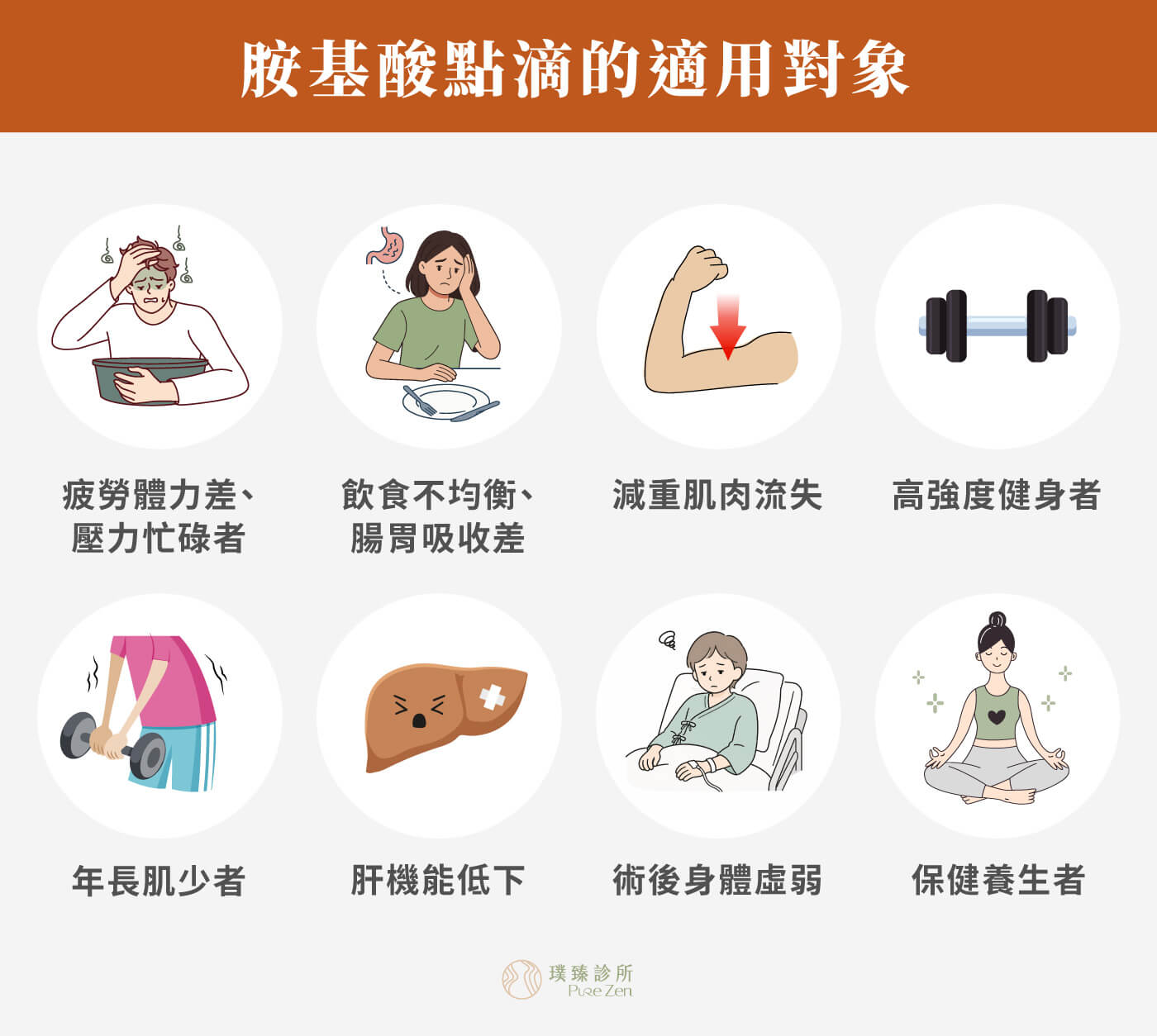 胺基酸點滴的適用對象,哪些人適合補充胺基酸點滴? 長期疲勞、體力恢復慢者;飲食不均衡、蛋白質攝取不足者;減重期間擔心肌肉流失、代謝下降者;外食族、忙碌上班族、壓力大者;運動後修復需求較高者(運動員、健身者) ;年齡增長、肌肉量下降、營養吸收變差者(防止肌少症) ;腸胃吸收狀況不佳,口服補充效果有限者;肝變硬症、肝機能低下所引起之蛋白質合成障礙;病後、術後或身體恢復期需要營養支持者;(如甲狀腺機能亢進、營養失調、外科手術前後、藥物中毒、貧血、胃及十二指腸潰傷、傳染病之恢復期等);需要功能醫學營養評估與客製化營養補充者 胺基酸點滴的適用對象_哪些人適合補充胺基酸點滴