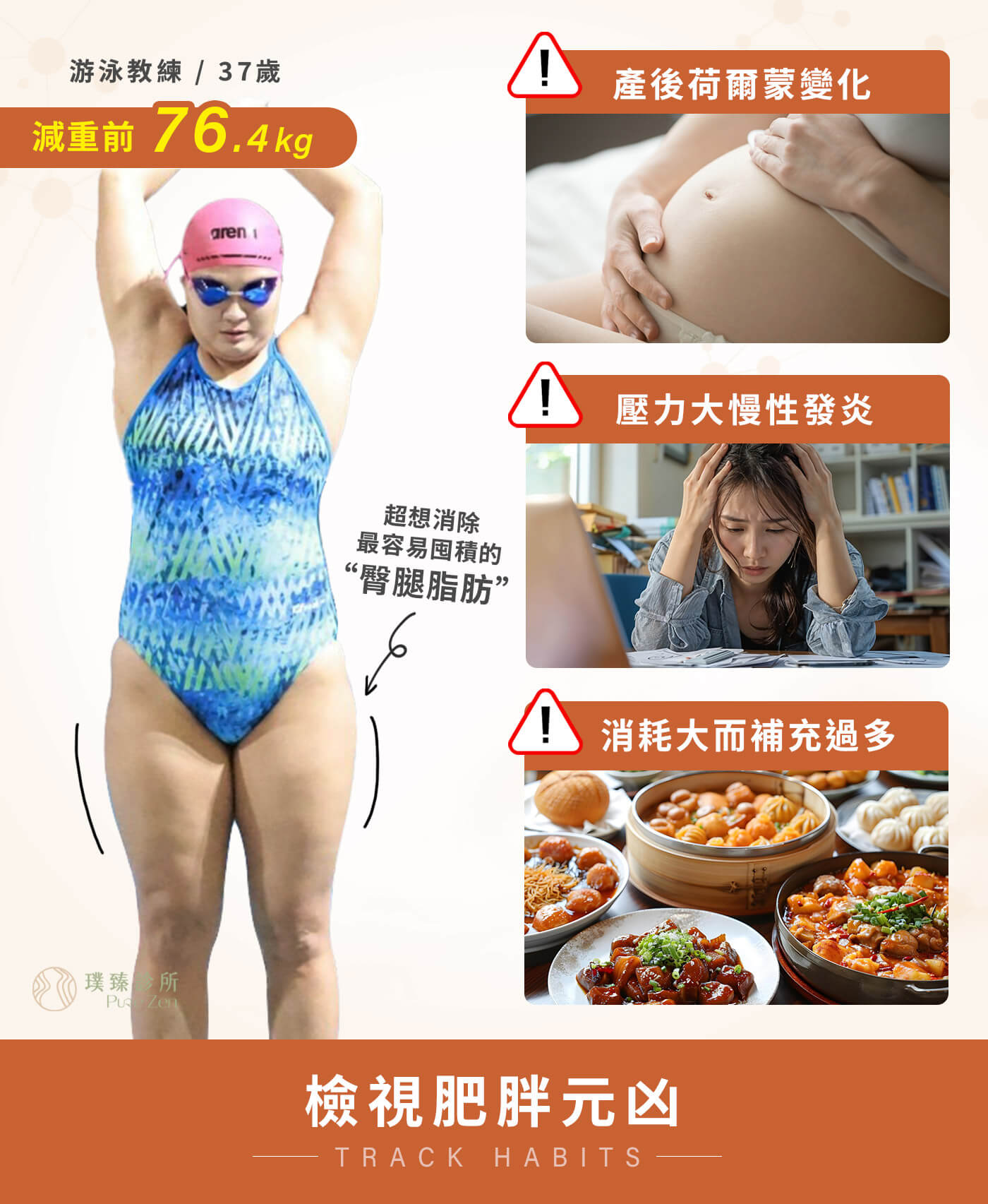 產後肥胖減重案例-對小柔老師來說,她原本就有高強度訓練需求,如果因為用餐時間的限制,營養攝取不足、睡眠品質不佳、身體恢復能力下降的狀態下再加上長時間空腹,反而可能讓身體更疲勞。 產後肥胖減重案例-減重卡關分析