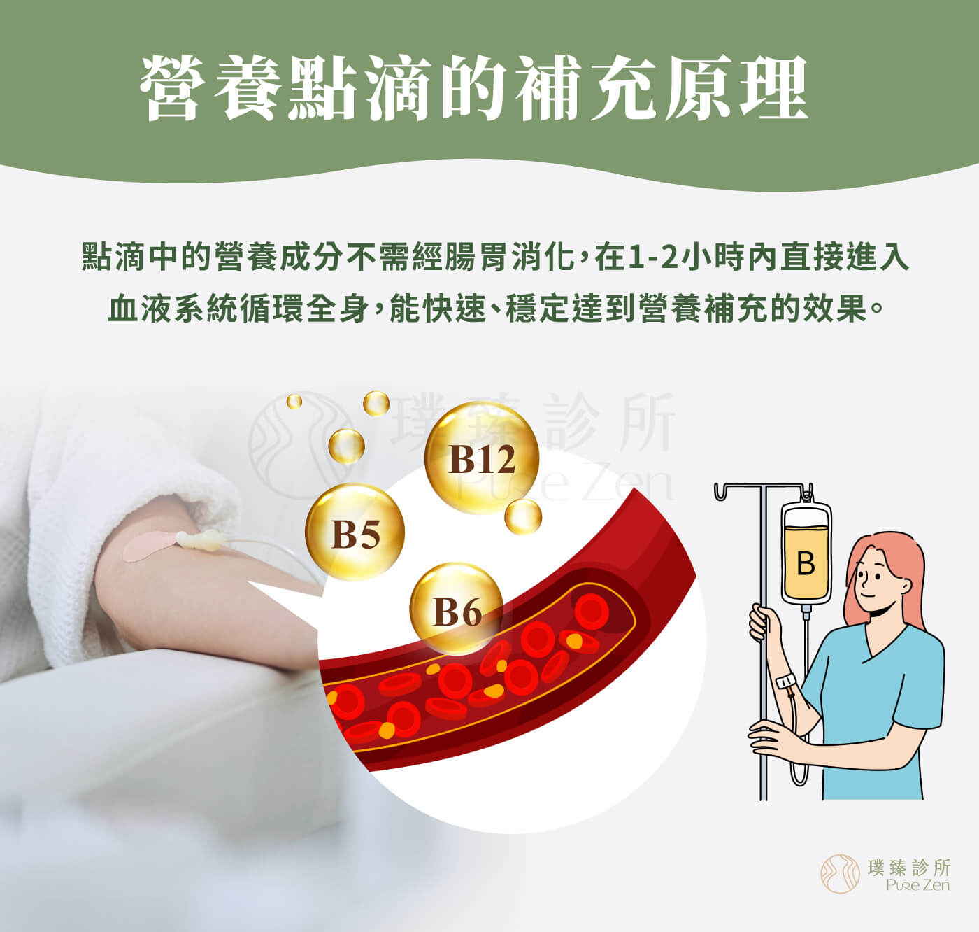 B 群只能靠口服補充嗎,有些人即使平常已經有補充B群,仍可能反覆出現疲勞、恢復力差、精神不佳等狀況。這也是近年功能醫學與營養醫學中,除了口服保養之外,也開始有人會評估透過營養點滴作為短期營養支持的原因之一。點滴中的營養成分不需經腸胃消化,在 1-2 小時內直接進入血液系統循環全身,是快速、穩定能達到營養補充的來源之。 B-群只能靠口服補充嗎_營養點滴的補充原理